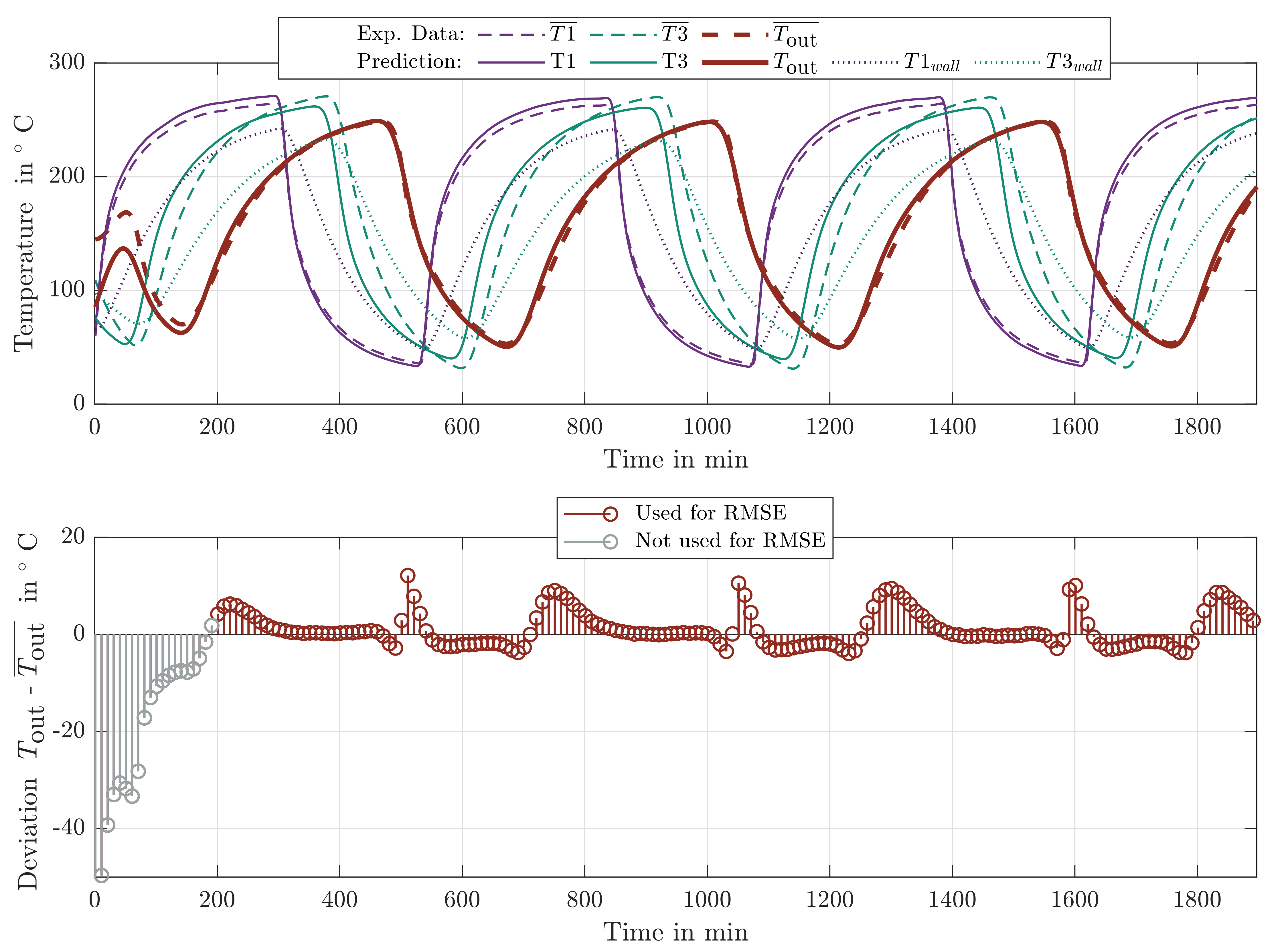 Energies 14 03174 g005