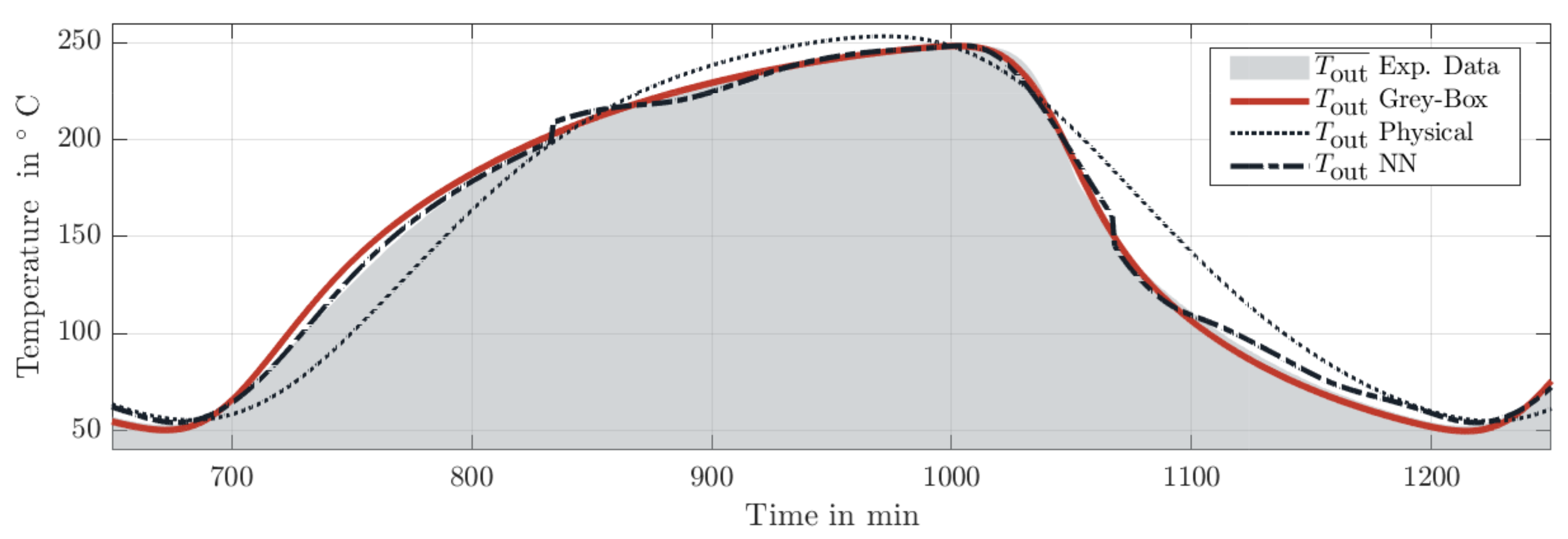 Energies 14 03174 g006