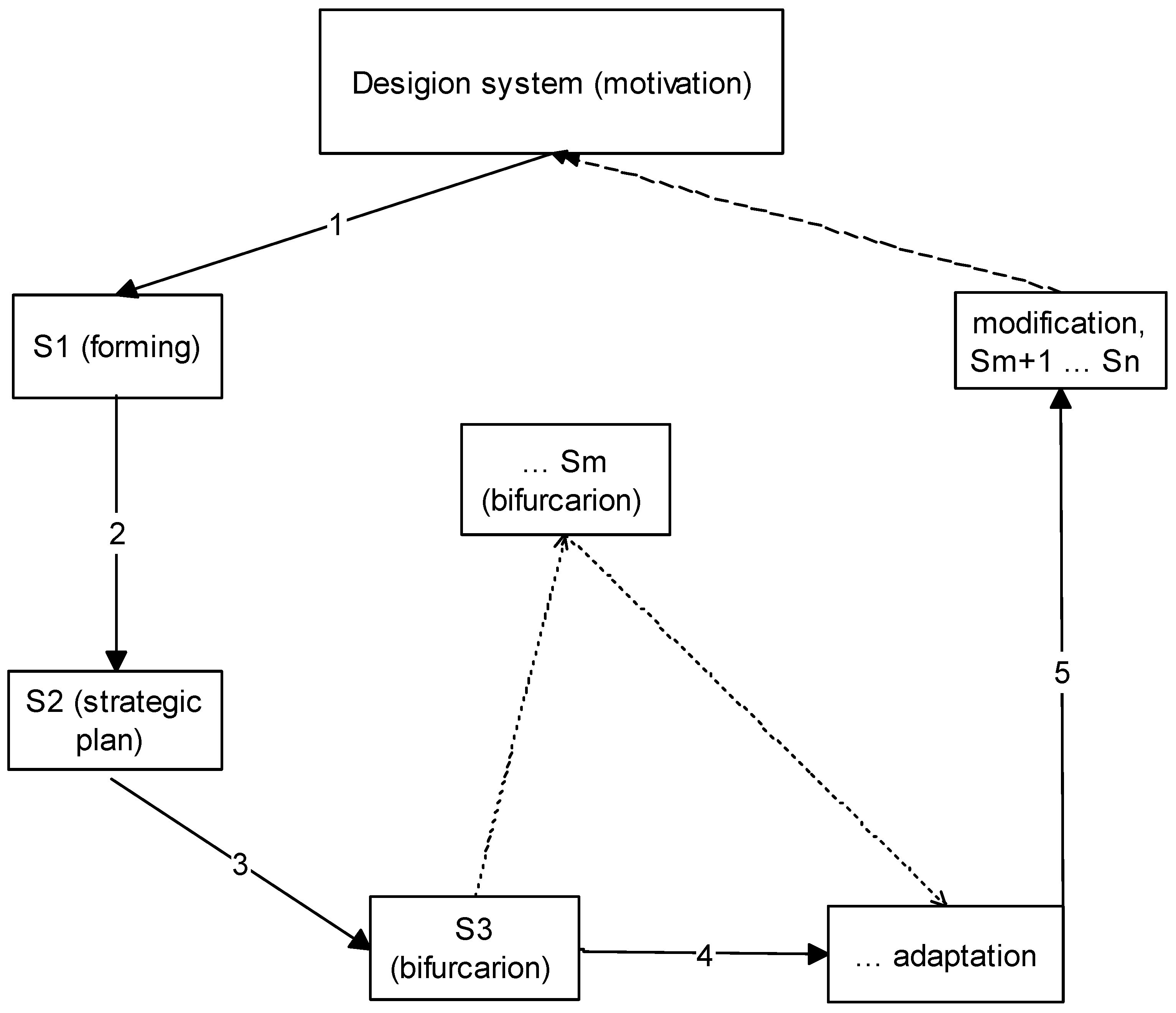 Energies 14 03177 g001 Energies 14 03177 g001