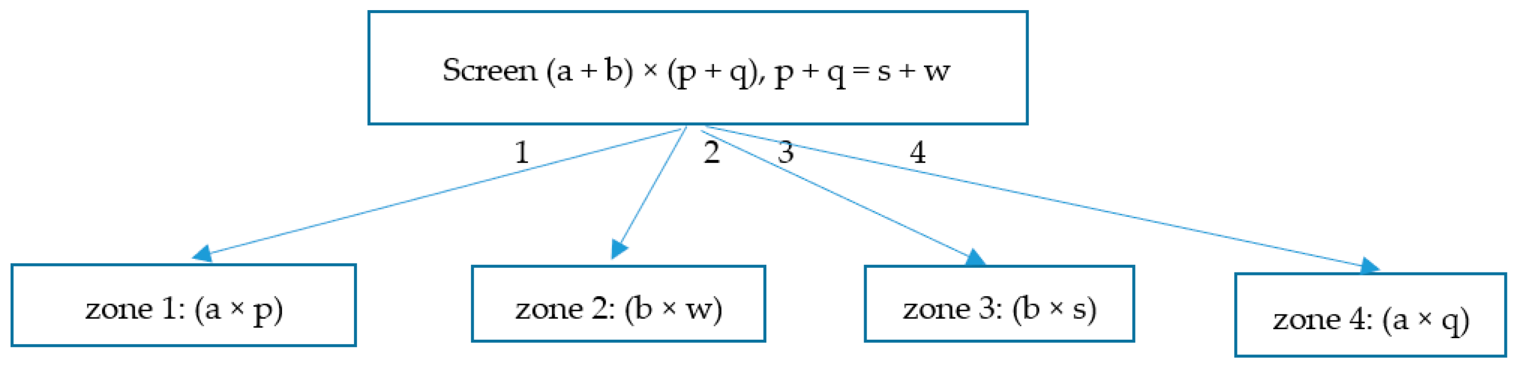 Energies 14 03177 g002 Energies 14 03177 g002