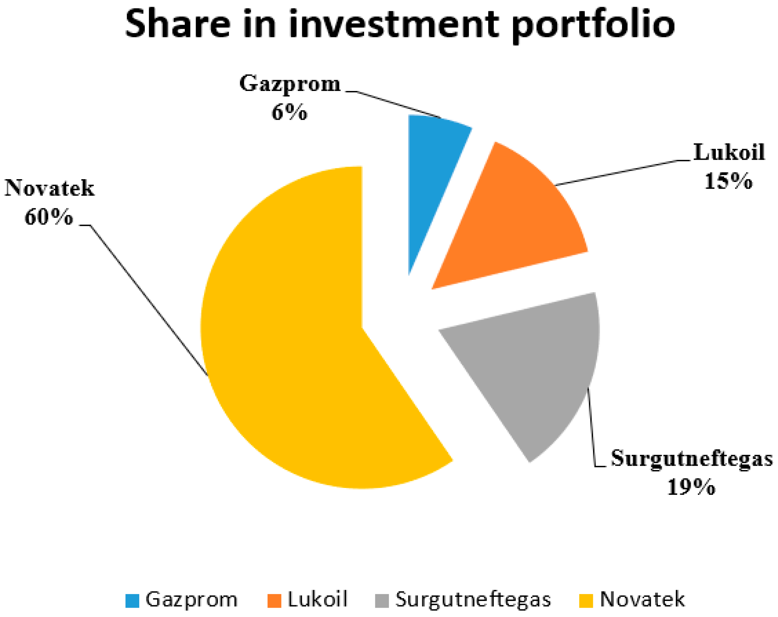 Energies 14 03177 g004 Energies 14 03177 g004