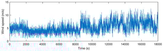 Energies 14 03181 g0a1