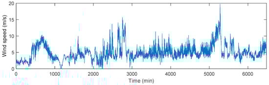 Energies 14 03181 g0a2