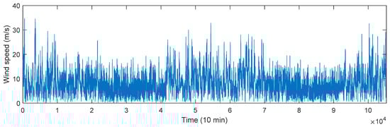 Energies 14 03181 g0a3