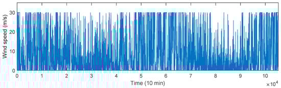 Energies 14 03181 g0a4