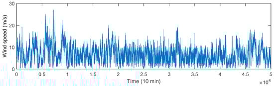 Energies 14 03181 g0a5