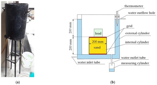 Energies 14 03186 g007