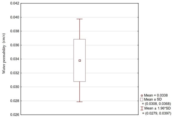 Energies 14 03186 g008