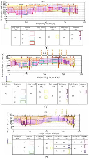 Energies 14 03186 g010a Energies 14 03186 g010a
