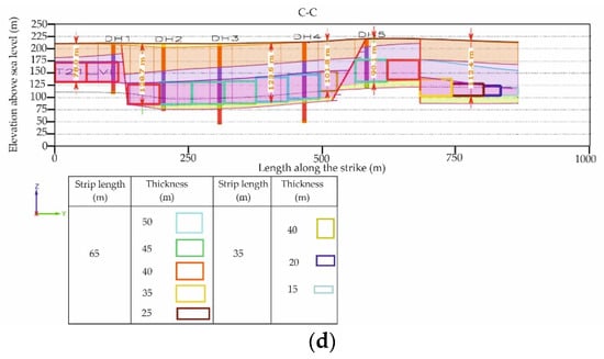 Energies 14 03186 g010b