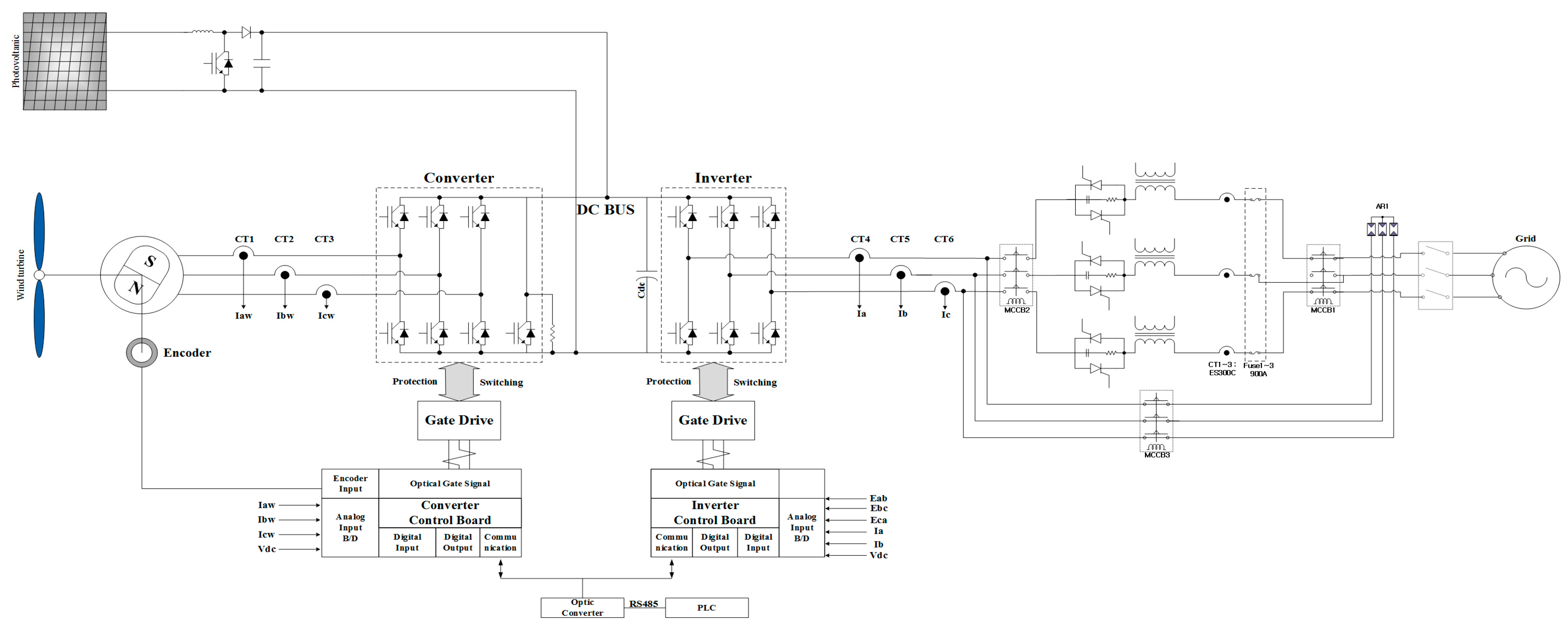 Energies 14 03187 g001