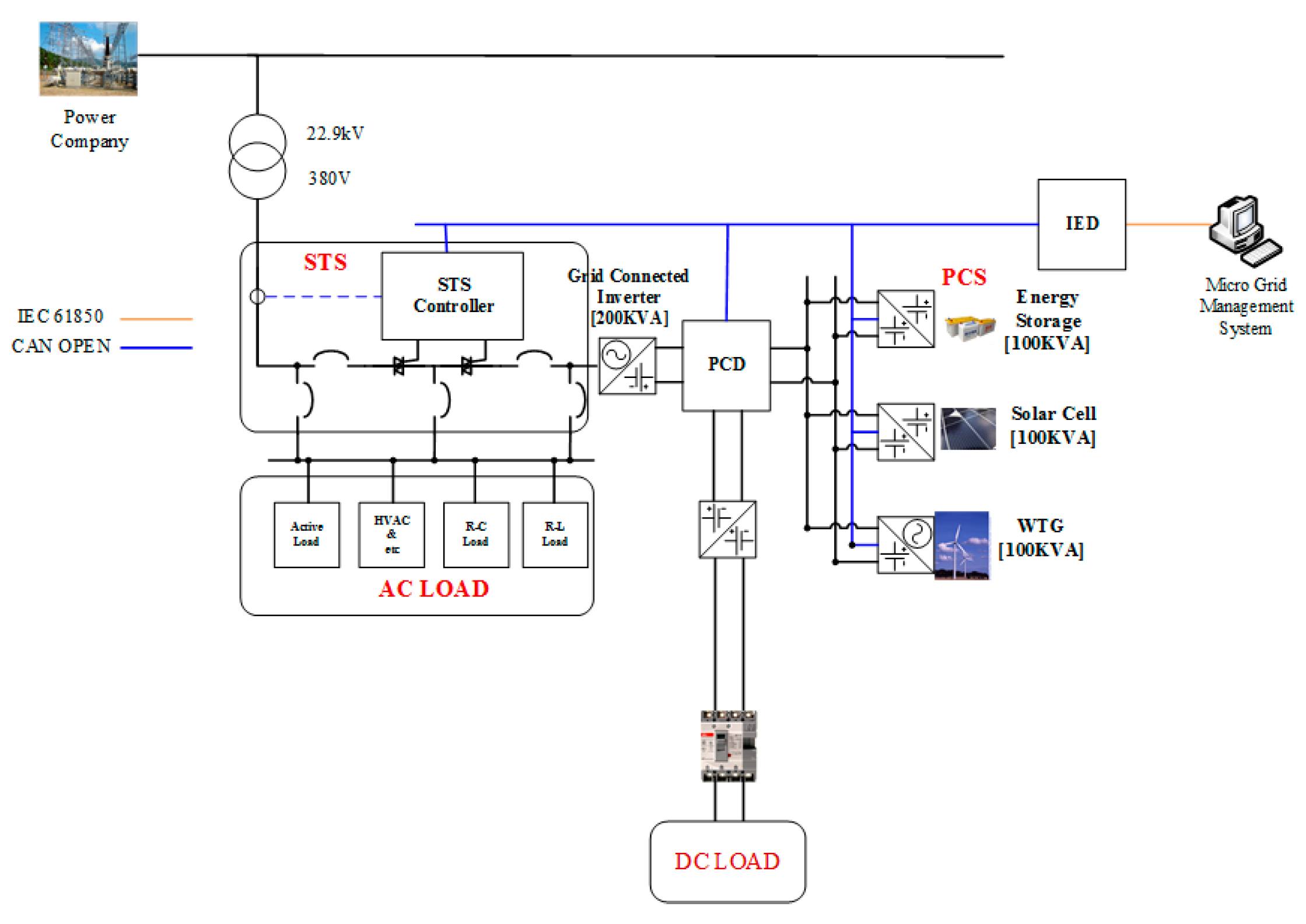 Energies 14 03187 g002