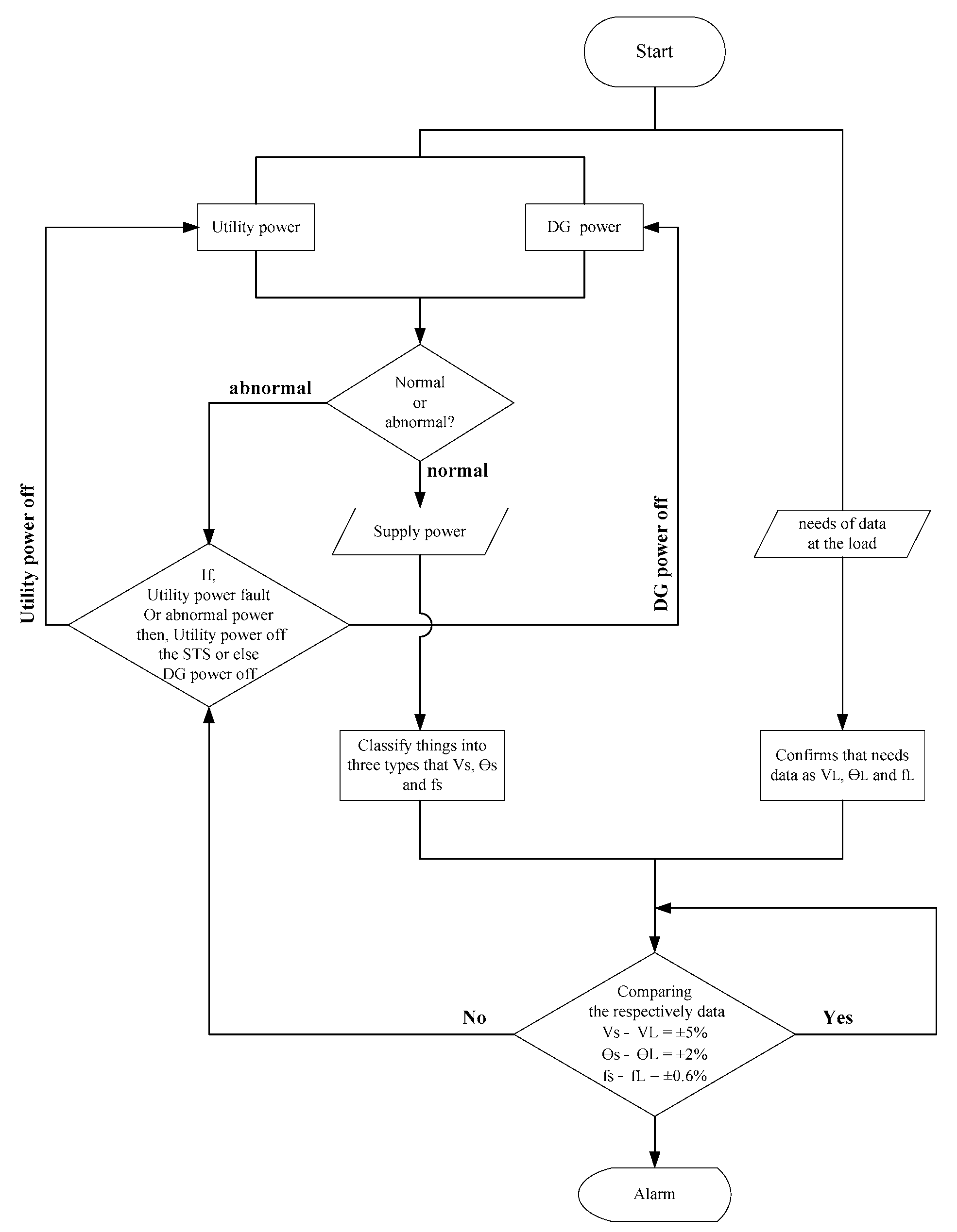 Energies 14 03187 g003