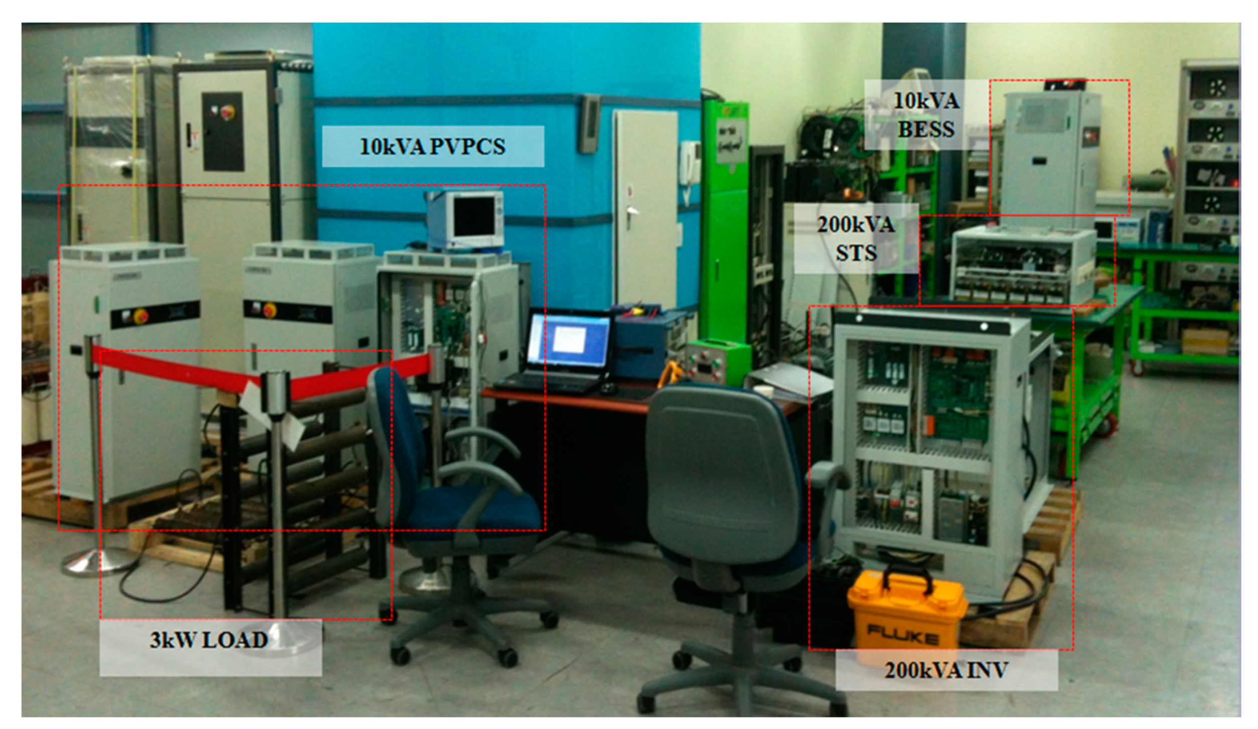 Energies 14 03187 g008