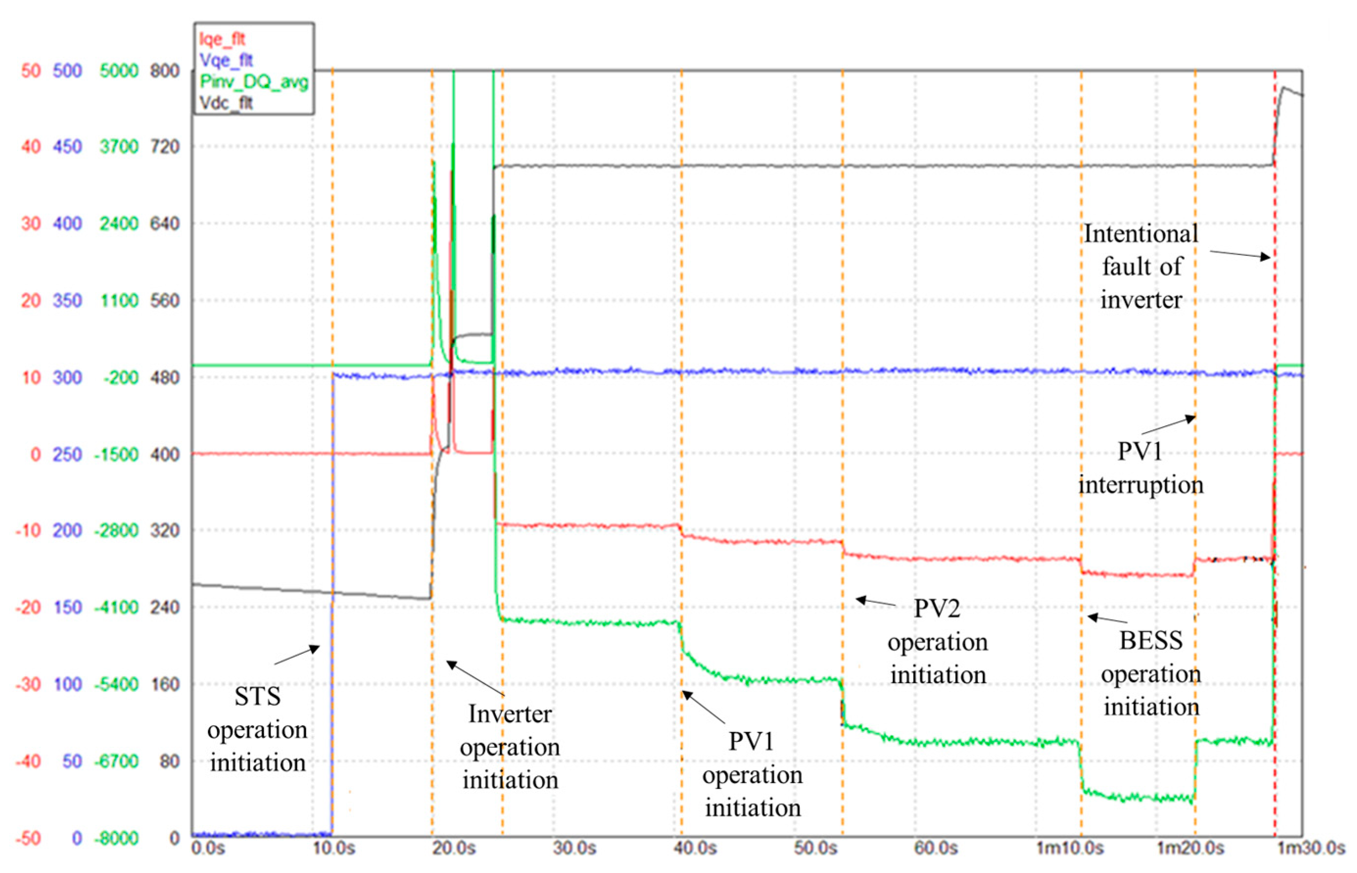 Energies 14 03187 g010