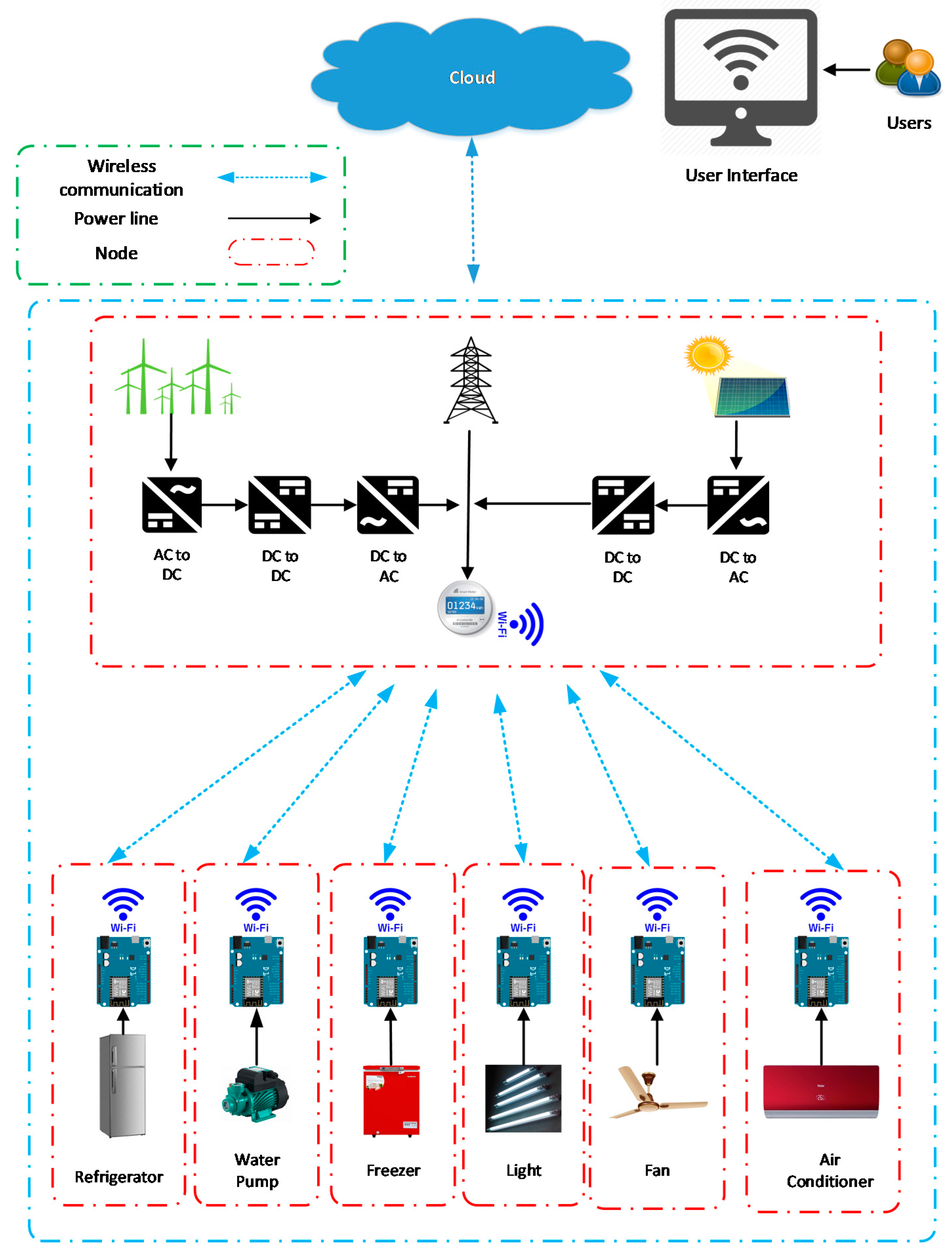 Energies 14 03191 g001 Energies 14 03191 g001