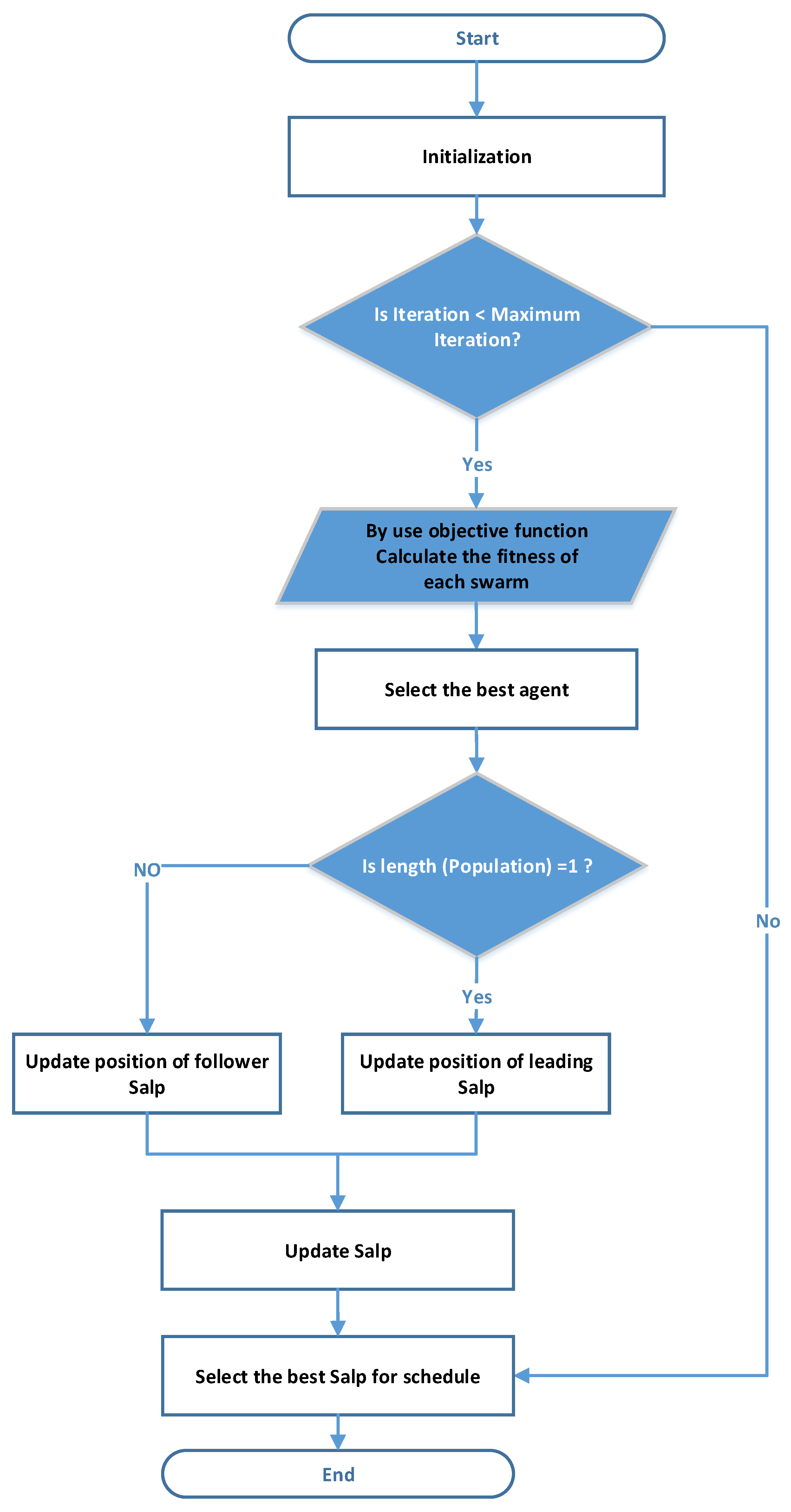 Energies 14 03191 g005 Energies 14 03191 g005