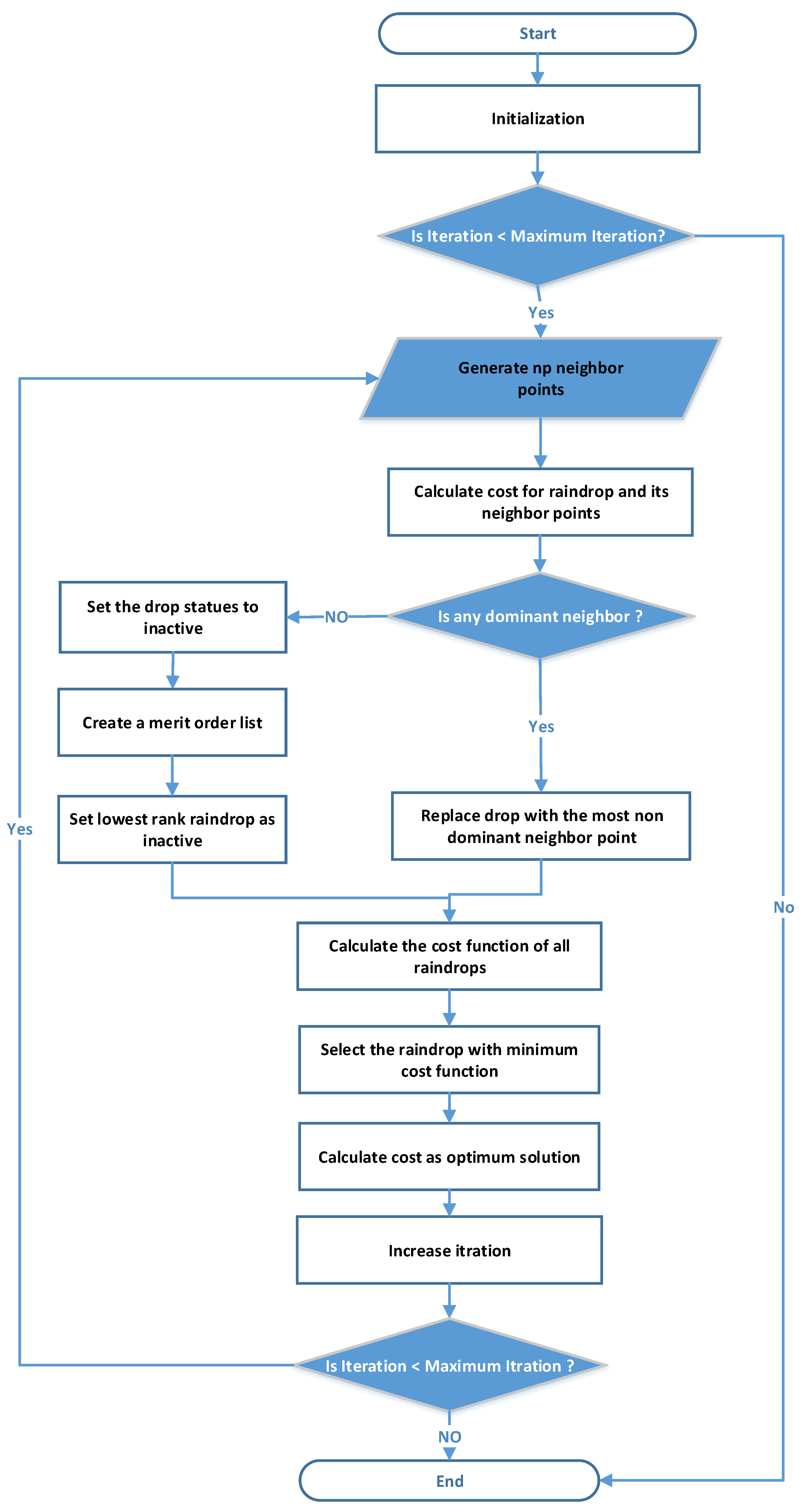 Energies 14 03191 g006 Energies 14 03191 g006