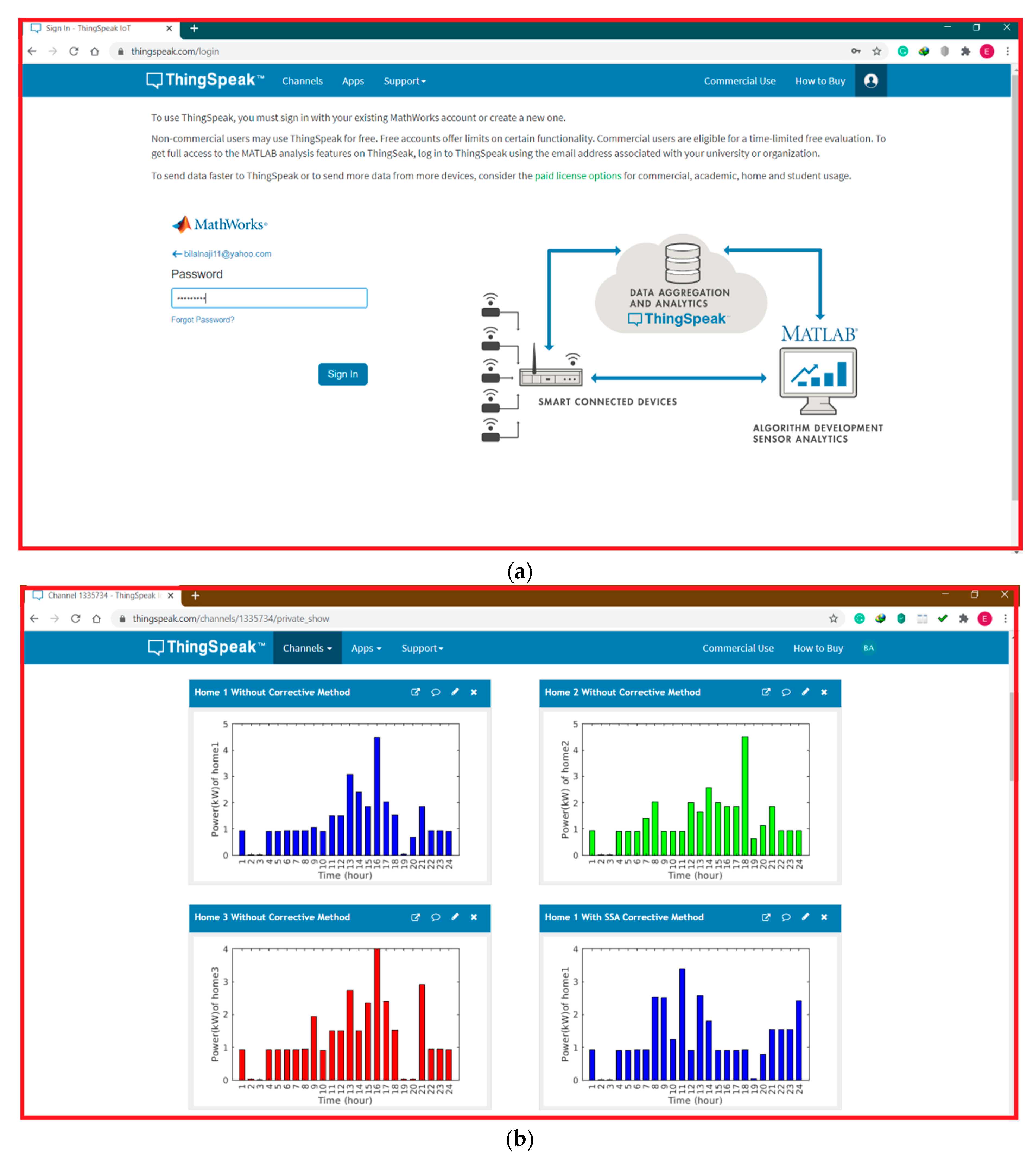 Energies 14 03191 g007a Energies 14 03191 g007a
