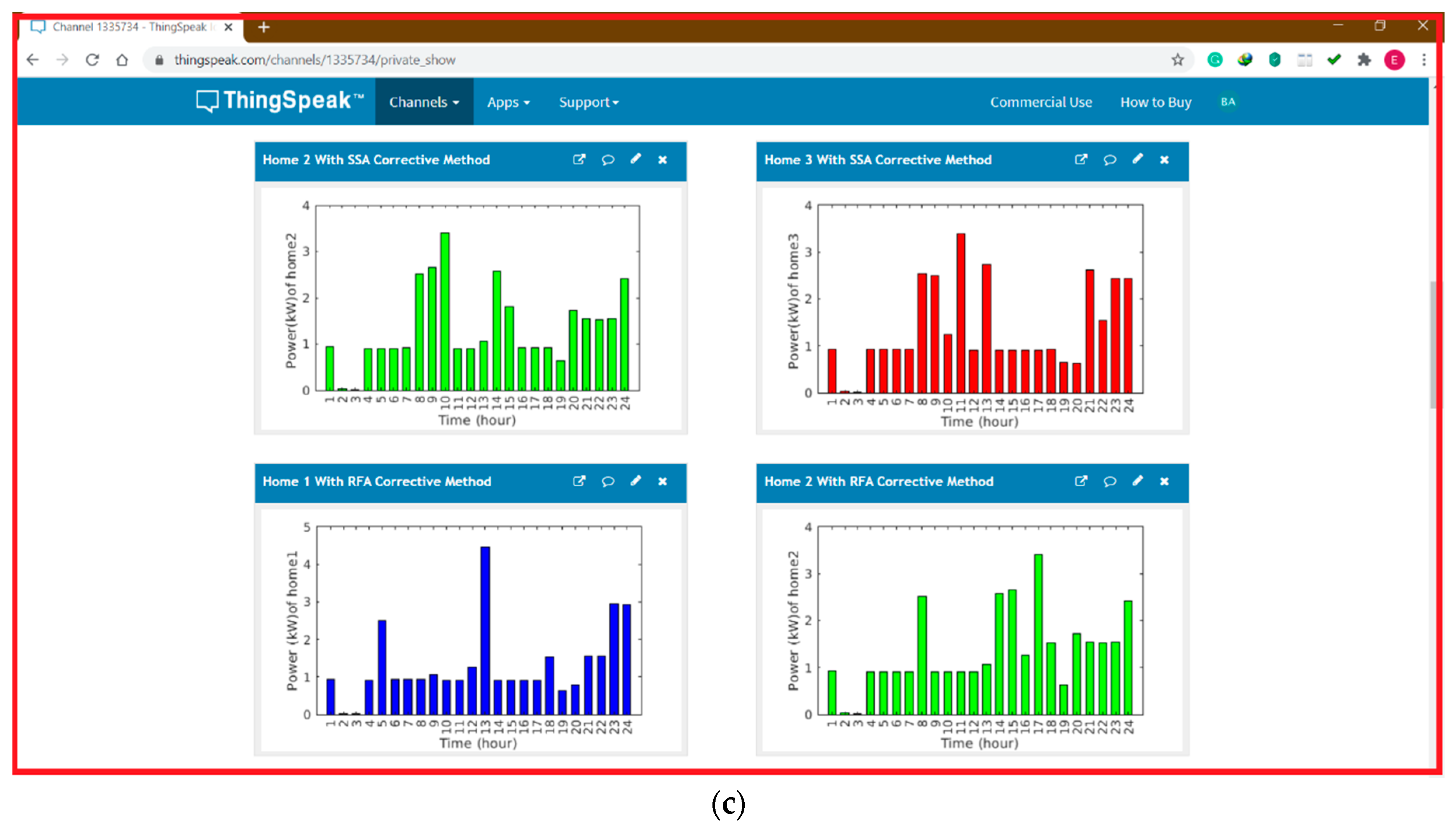 Energies 14 03191 g007b Energies 14 03191 g007b