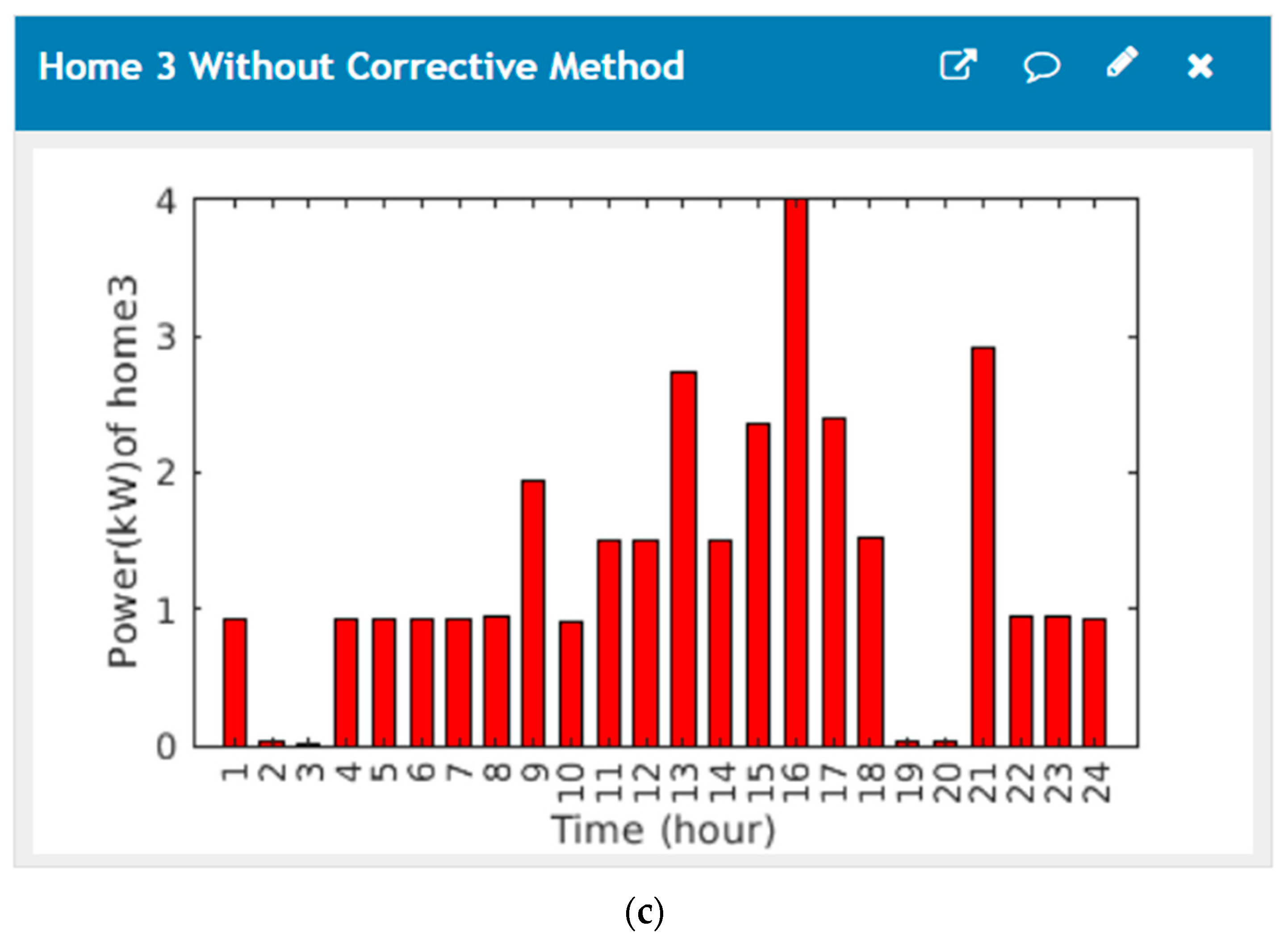 Energies 14 03191 g008b Energies 14 03191 g008b