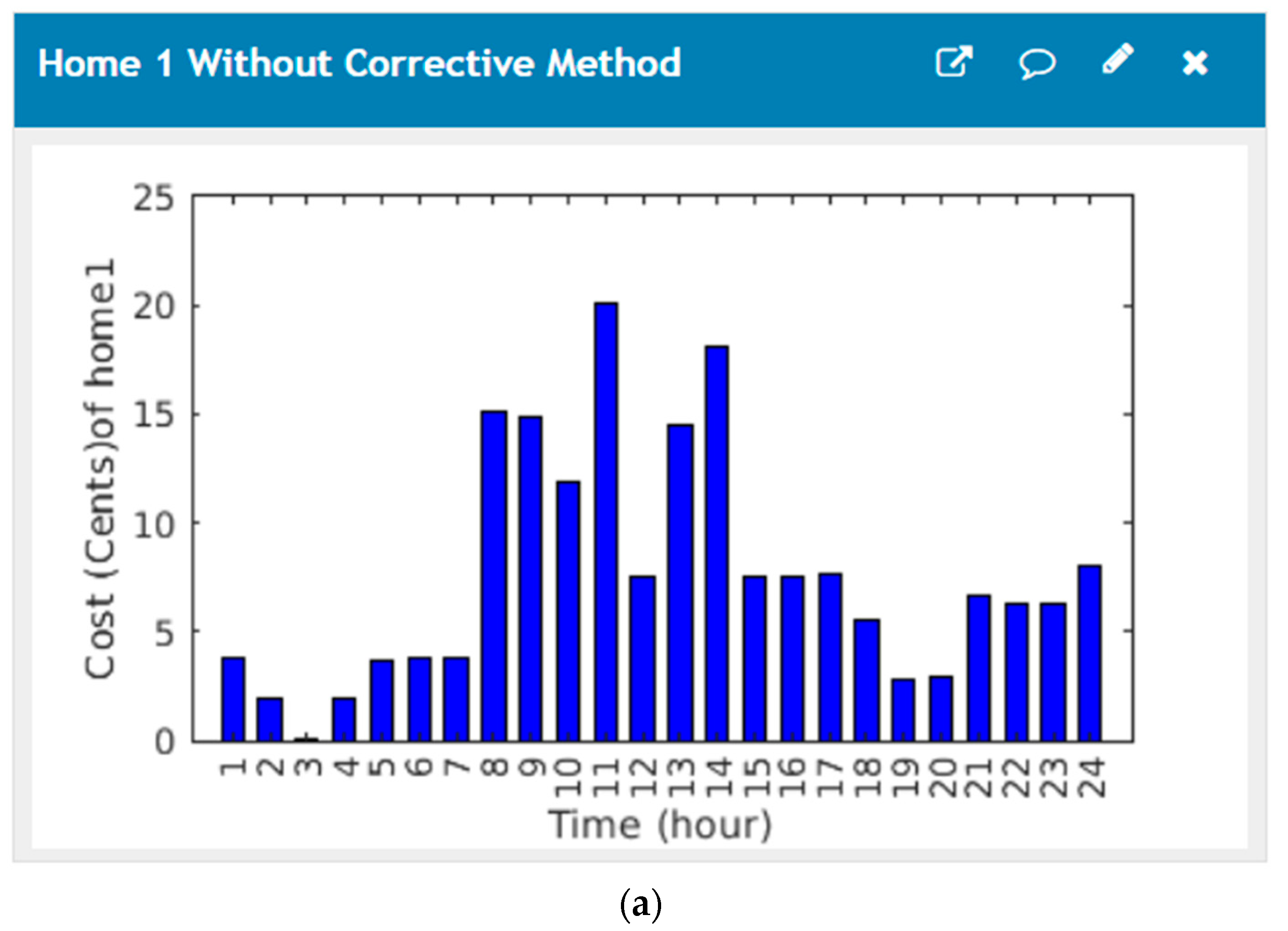 Energies 14 03191 g009a Energies 14 03191 g009a