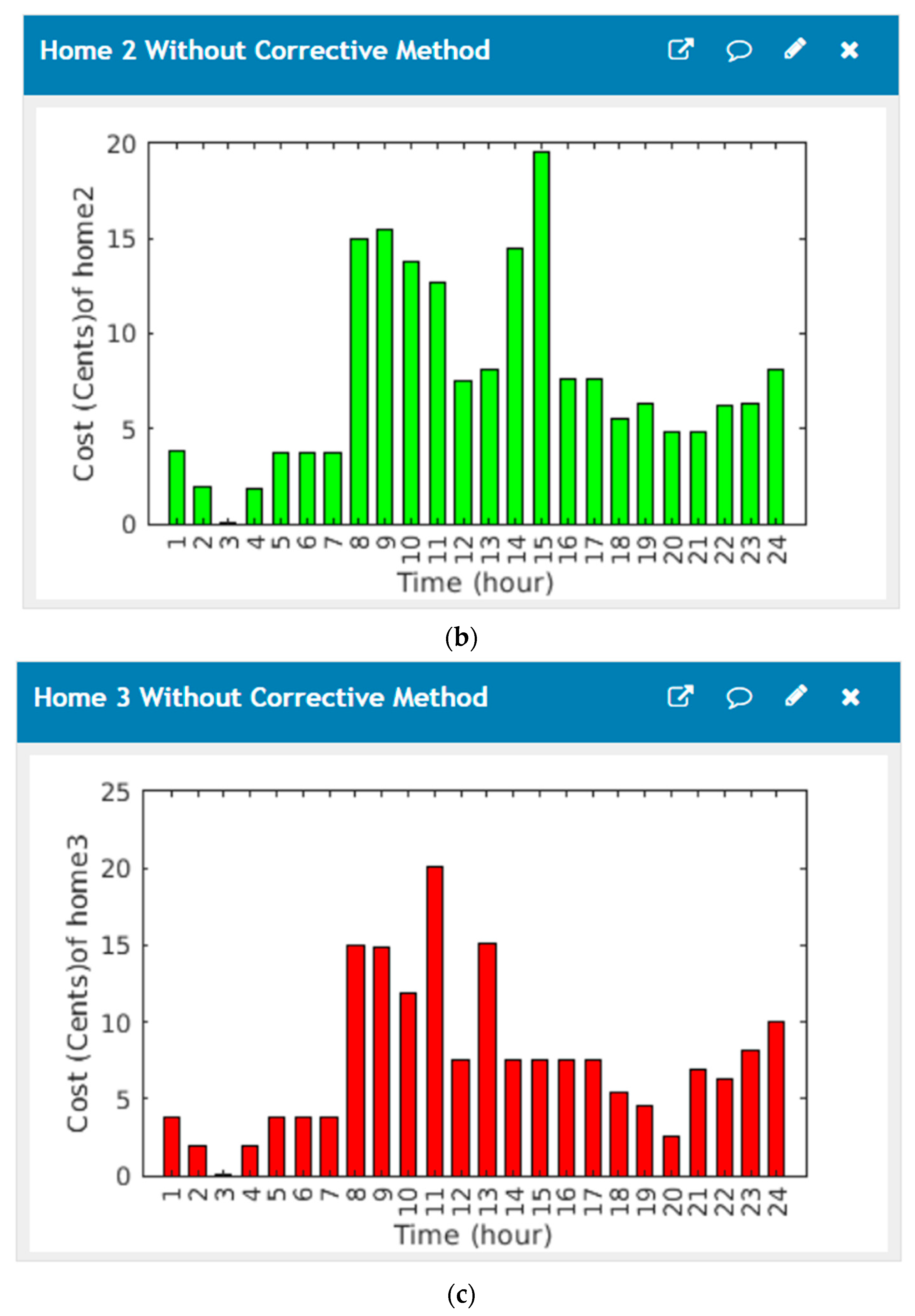 Energies 14 03191 g009b Energies 14 03191 g009b