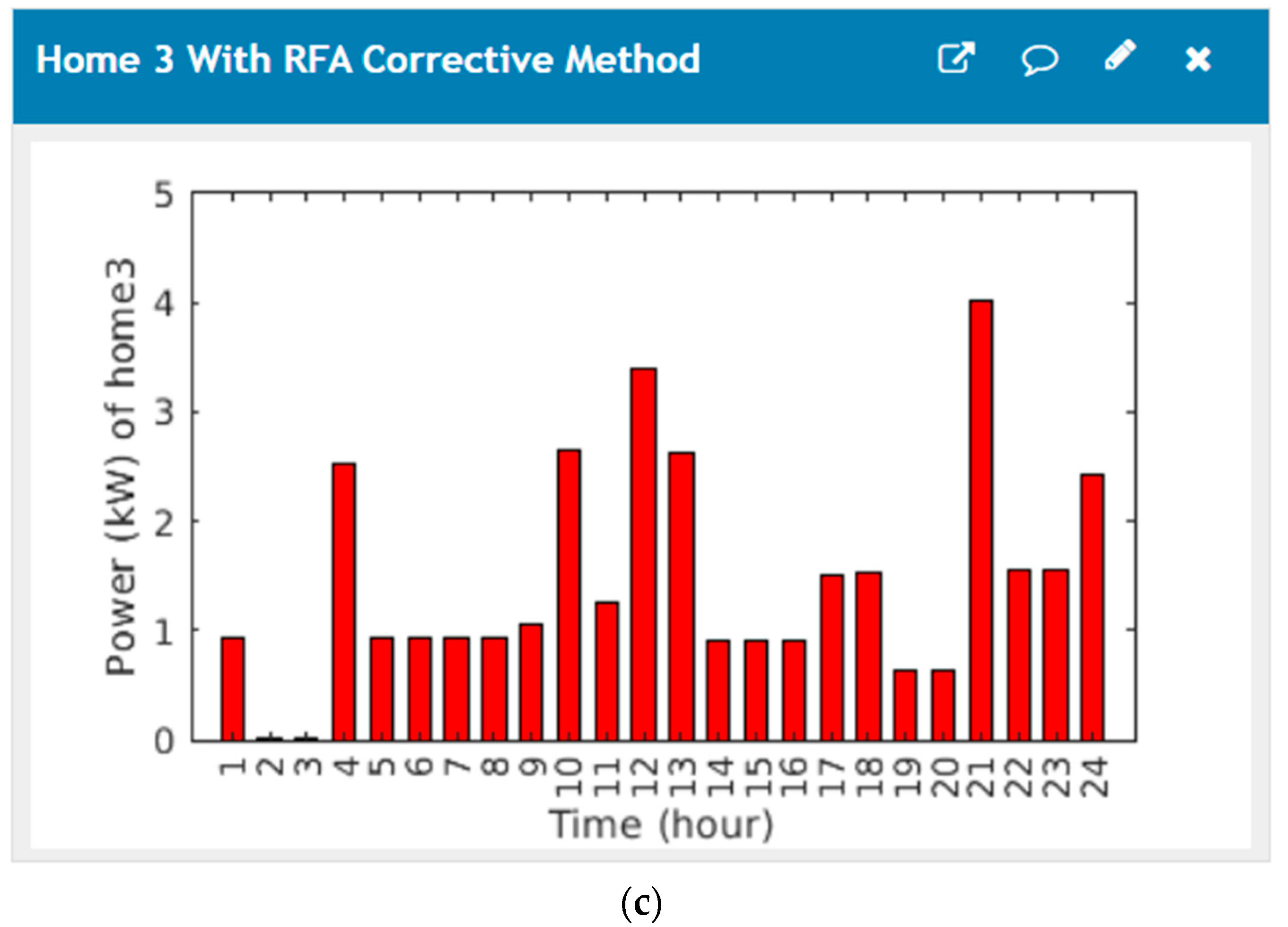 Energies 14 03191 g011b Energies 14 03191 g011b