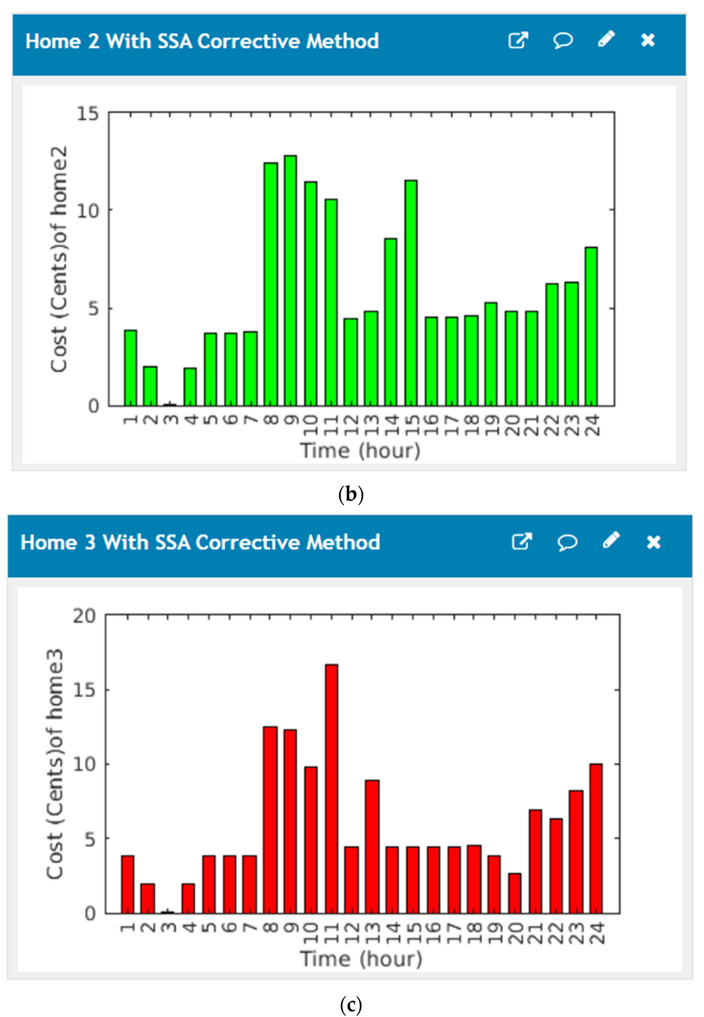 Energies 14 03191 g012b Energies 14 03191 g012b