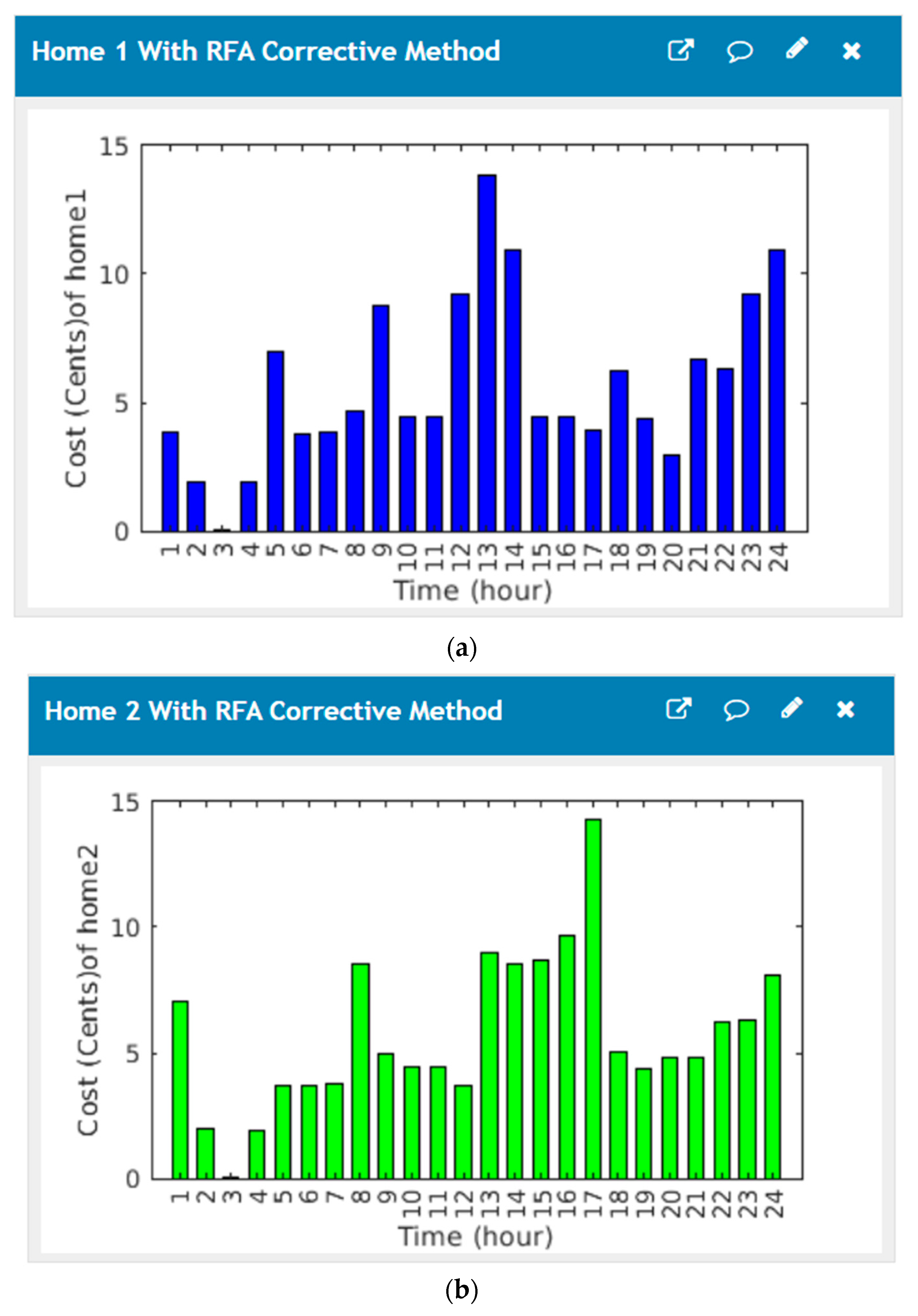 Energies 14 03191 g013a Energies 14 03191 g013a