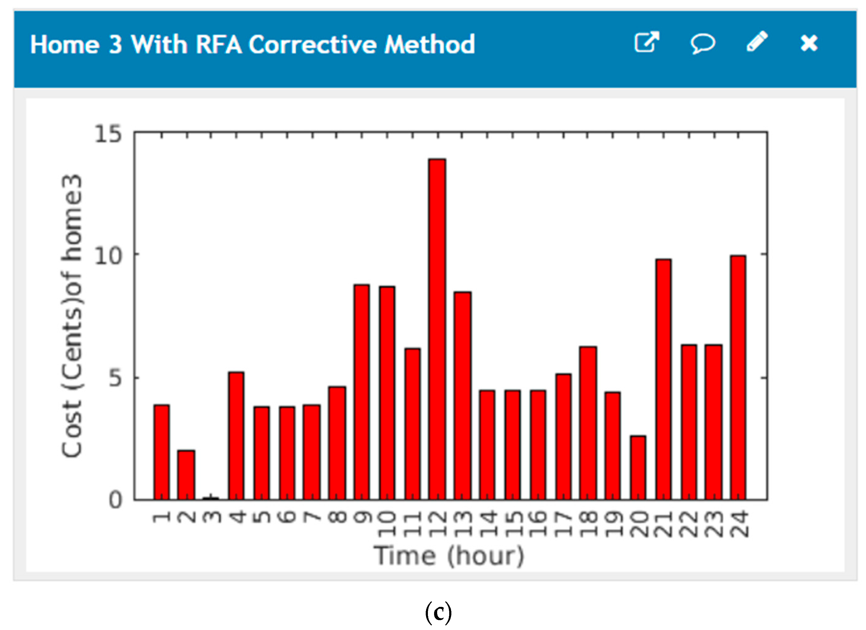 Energies 14 03191 g013b Energies 14 03191 g013b