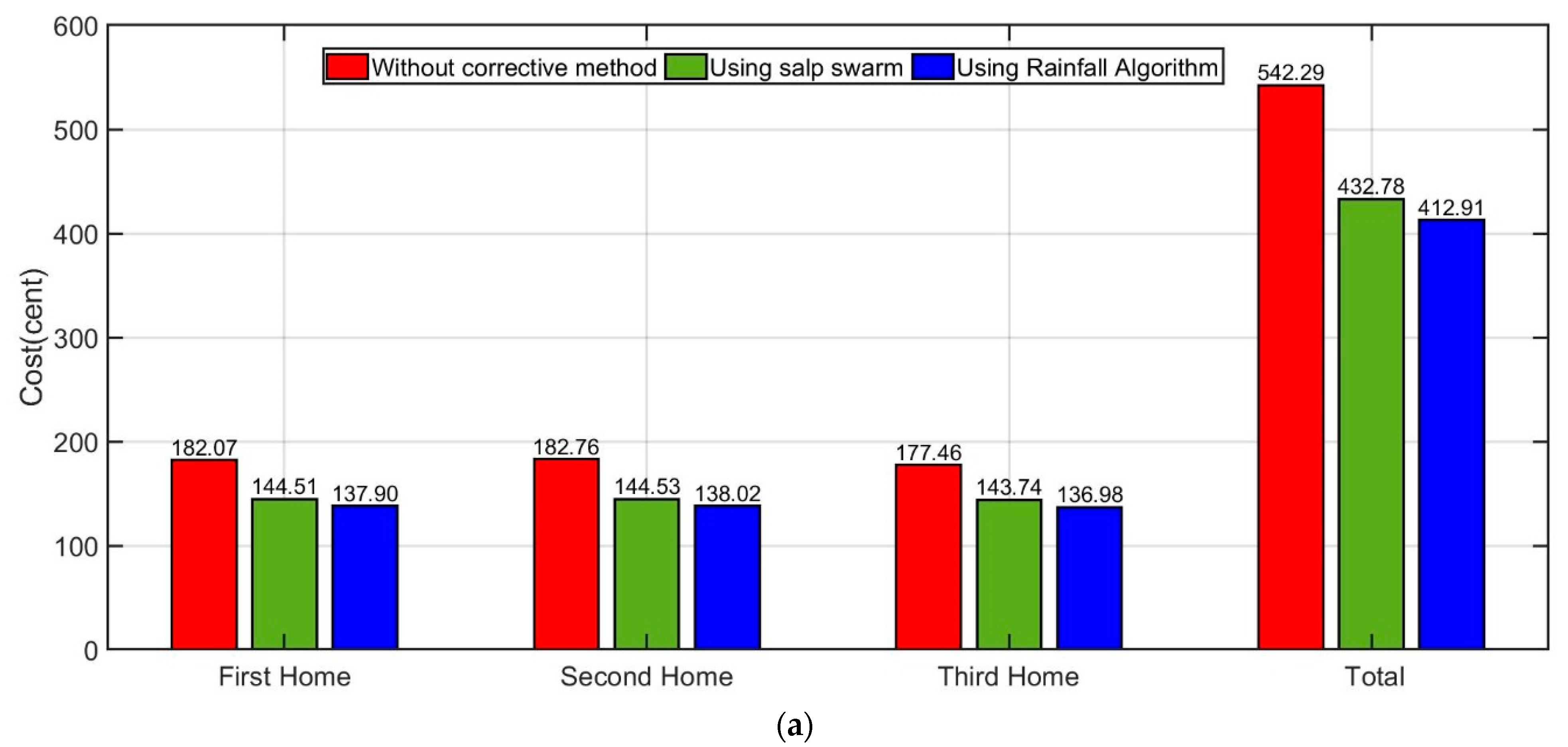 Energies 14 03191 g014a Energies 14 03191 g014a