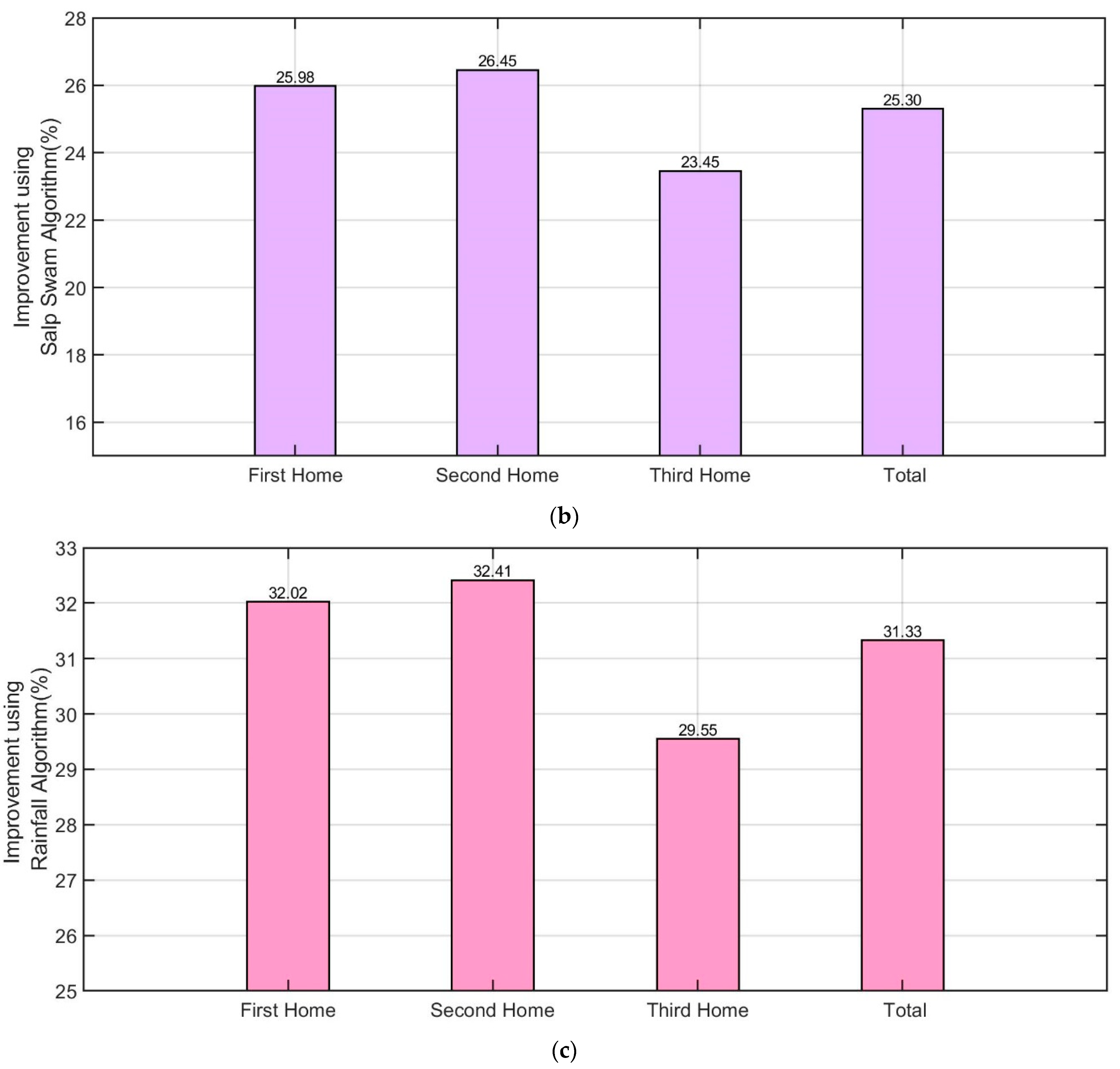 Energies 14 03191 g014b Energies 14 03191 g014b
