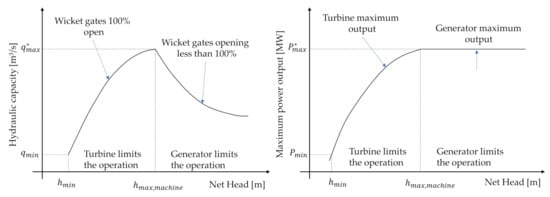 Energies 14 03196 g0a1