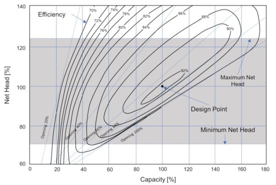 Energies 14 03196 g0a2