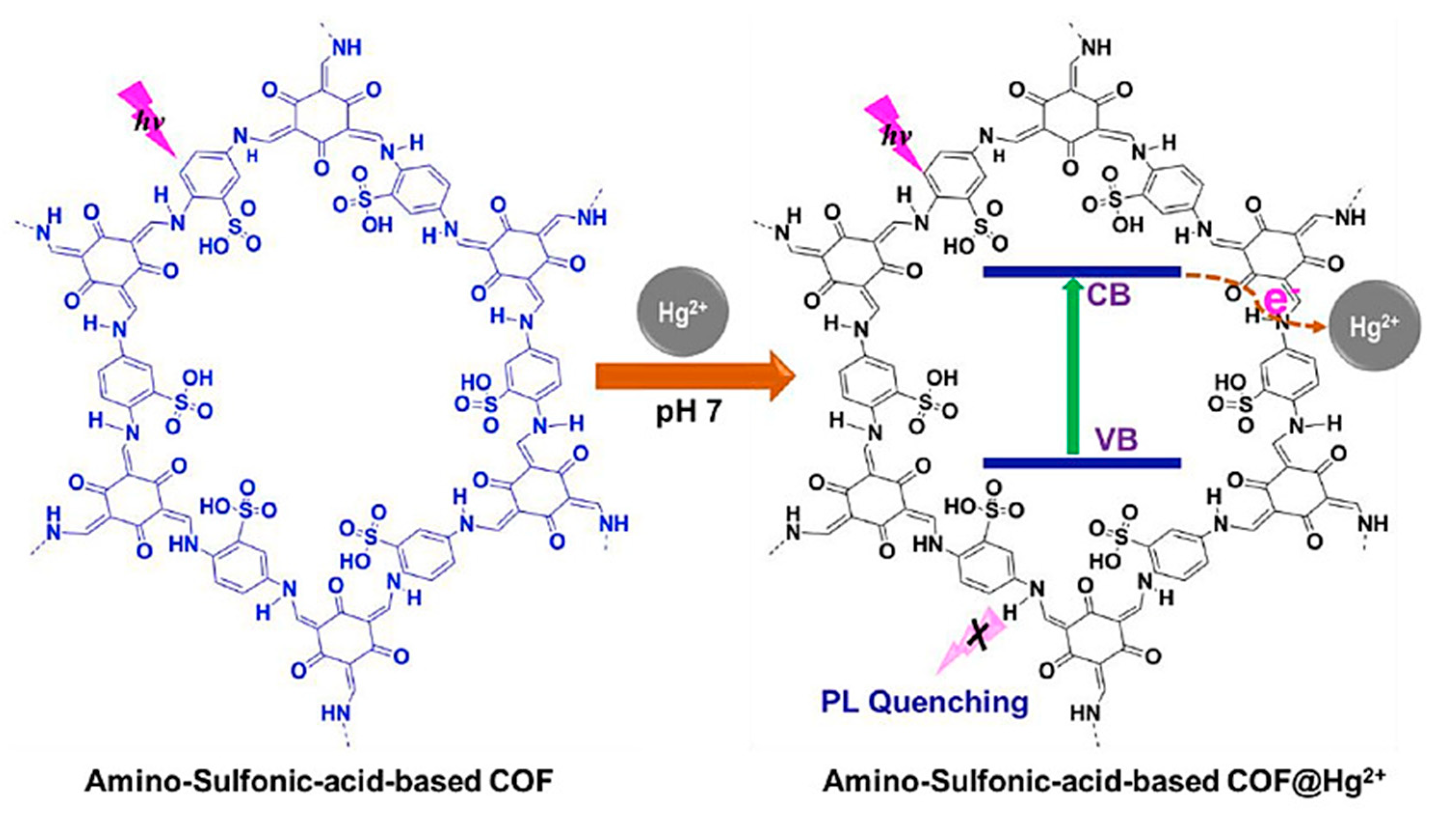 Energies 14 03197 g003 Energies 14 03197 g003
