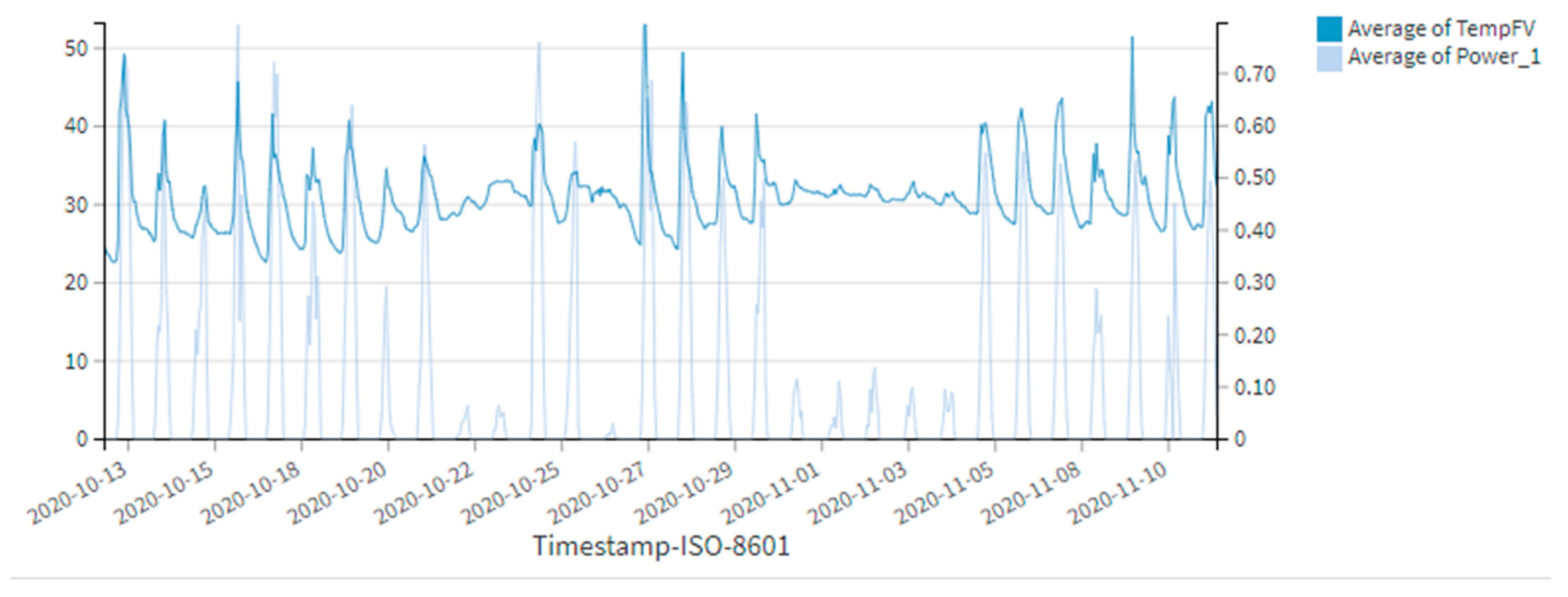 Energies 14 03202 g004