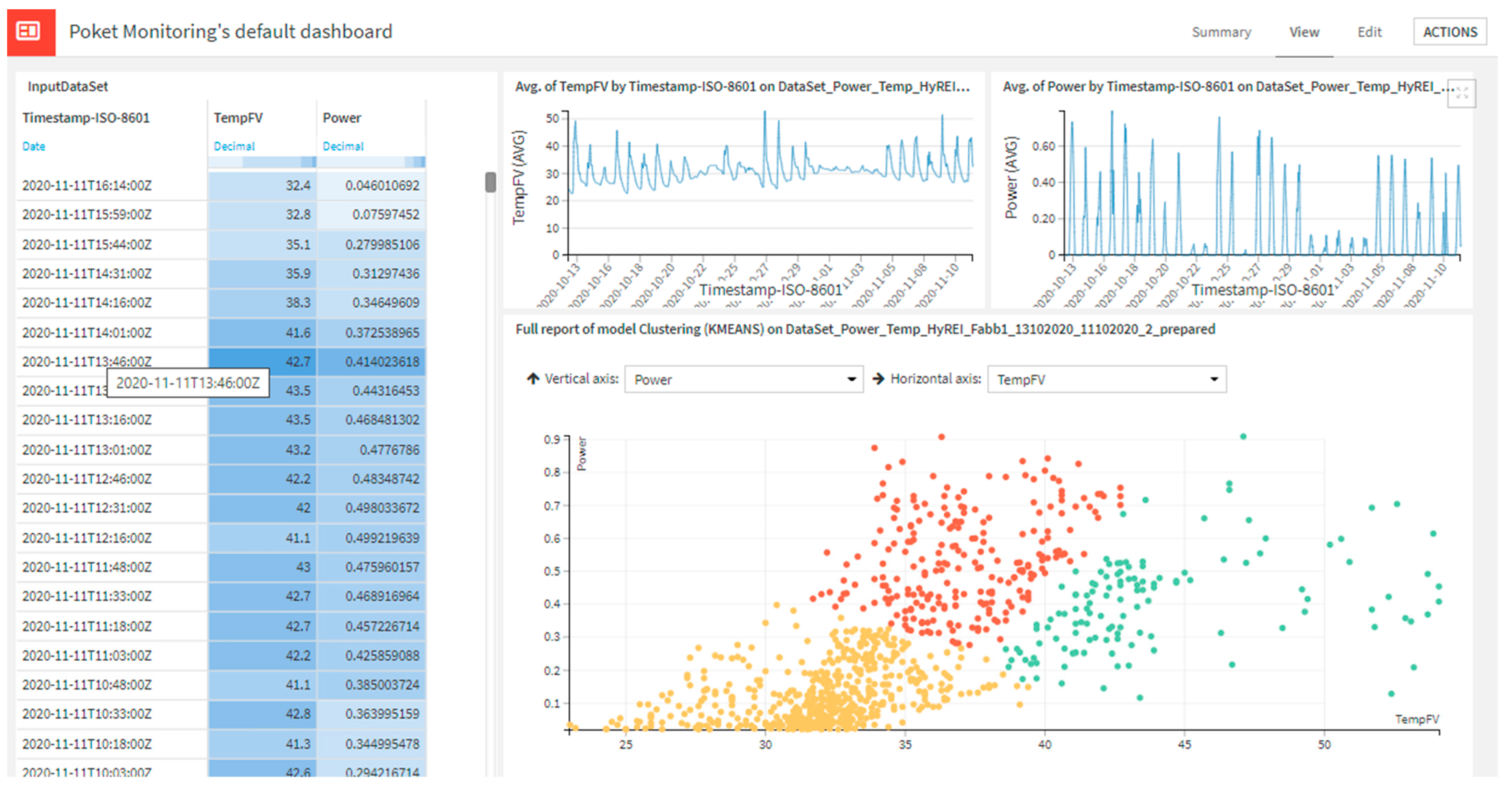 Energies 14 03202 g007