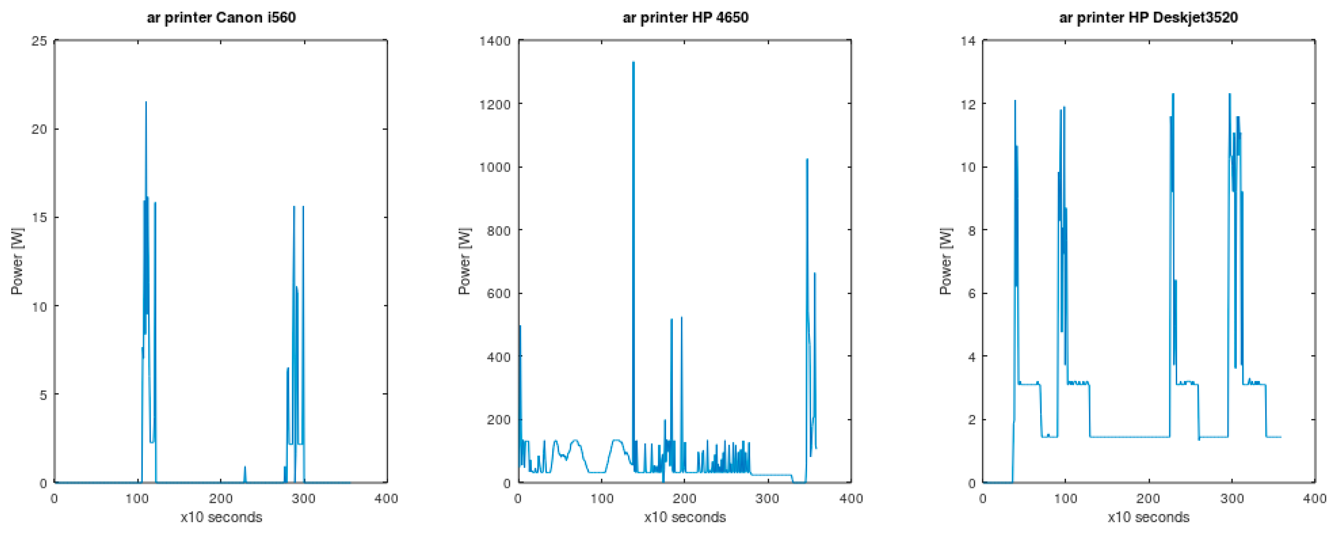 Energies 14 03202 g010a