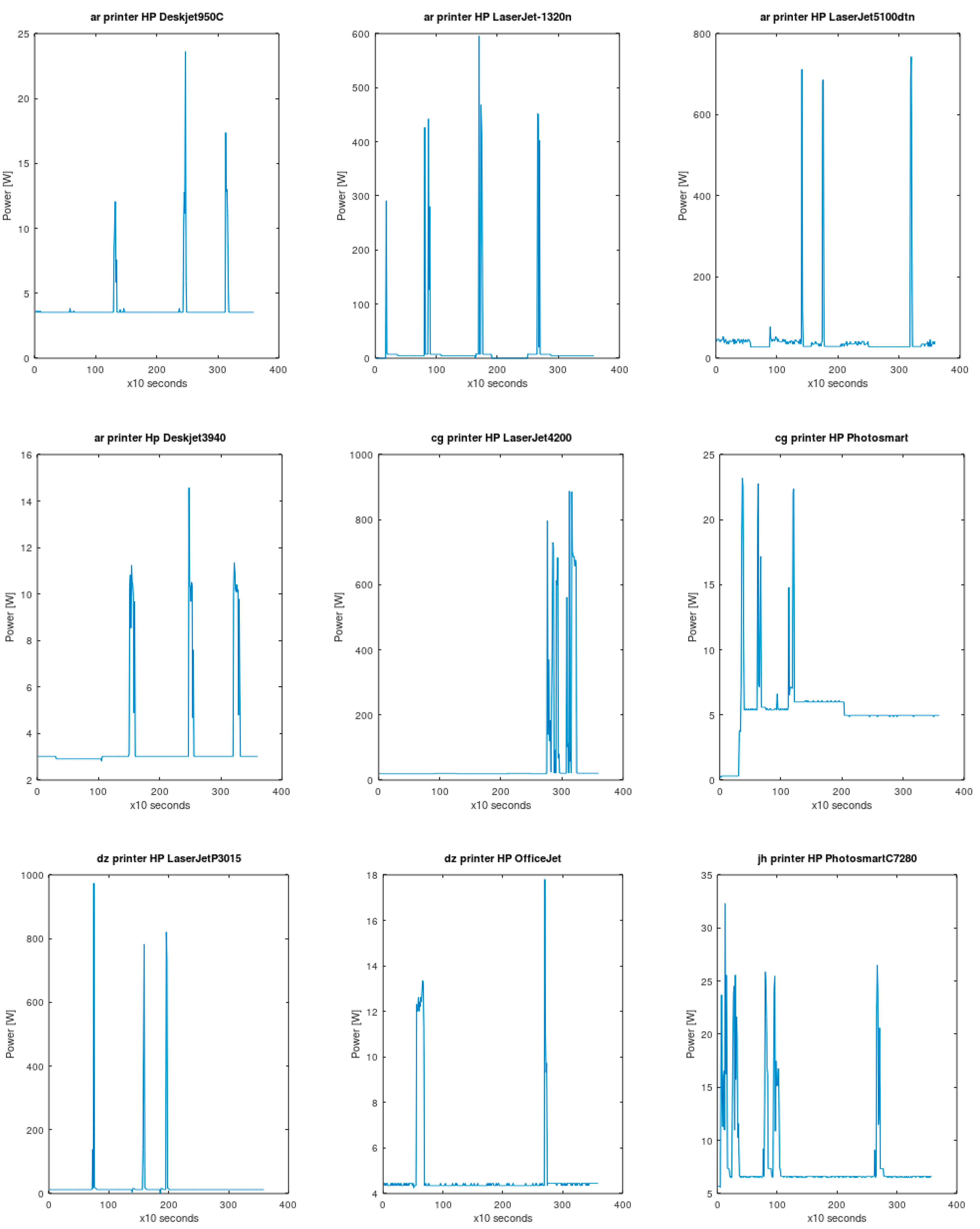 Energies 14 03202 g010b