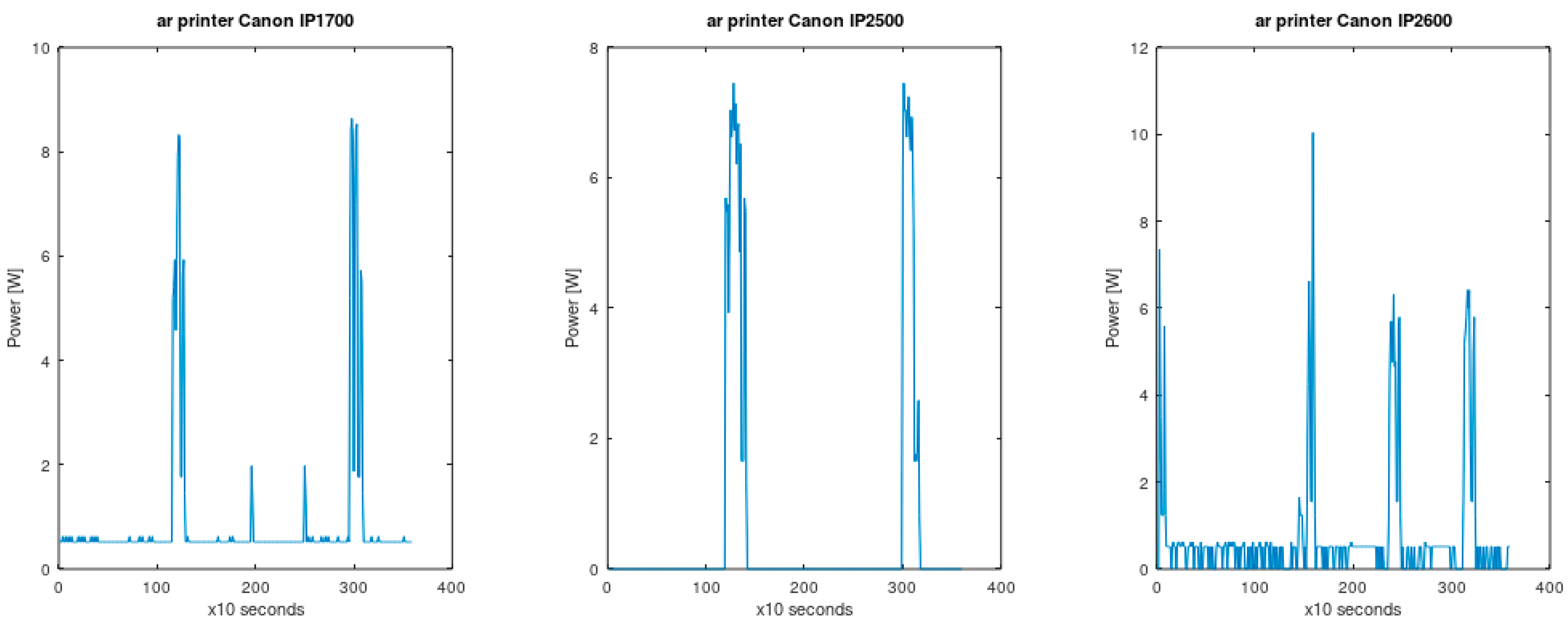 Energies 14 03202 g010c