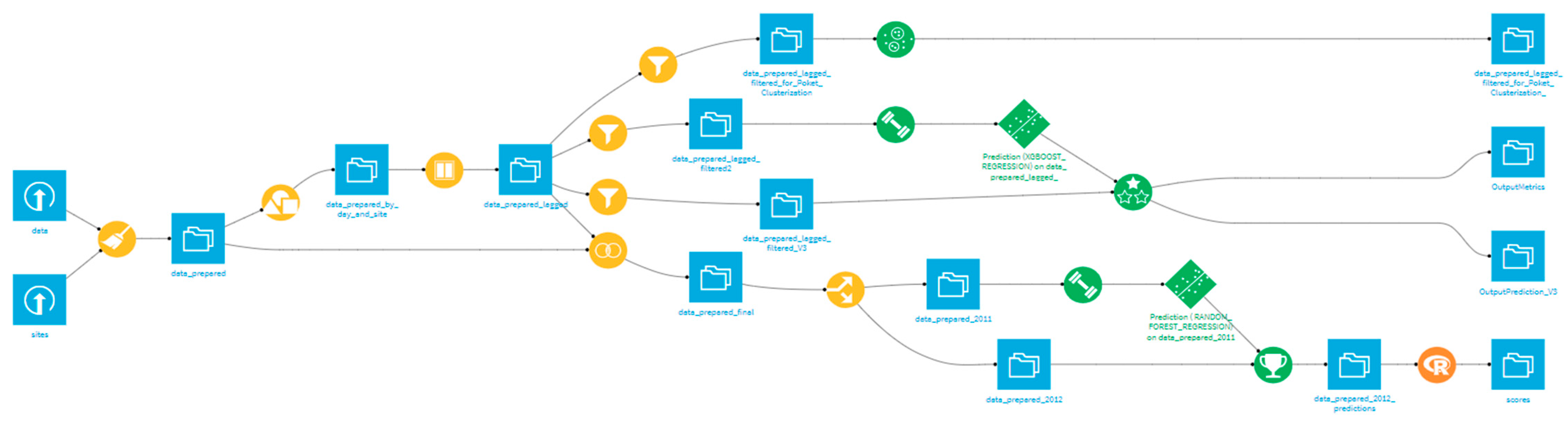 Energies 14 03202 g012