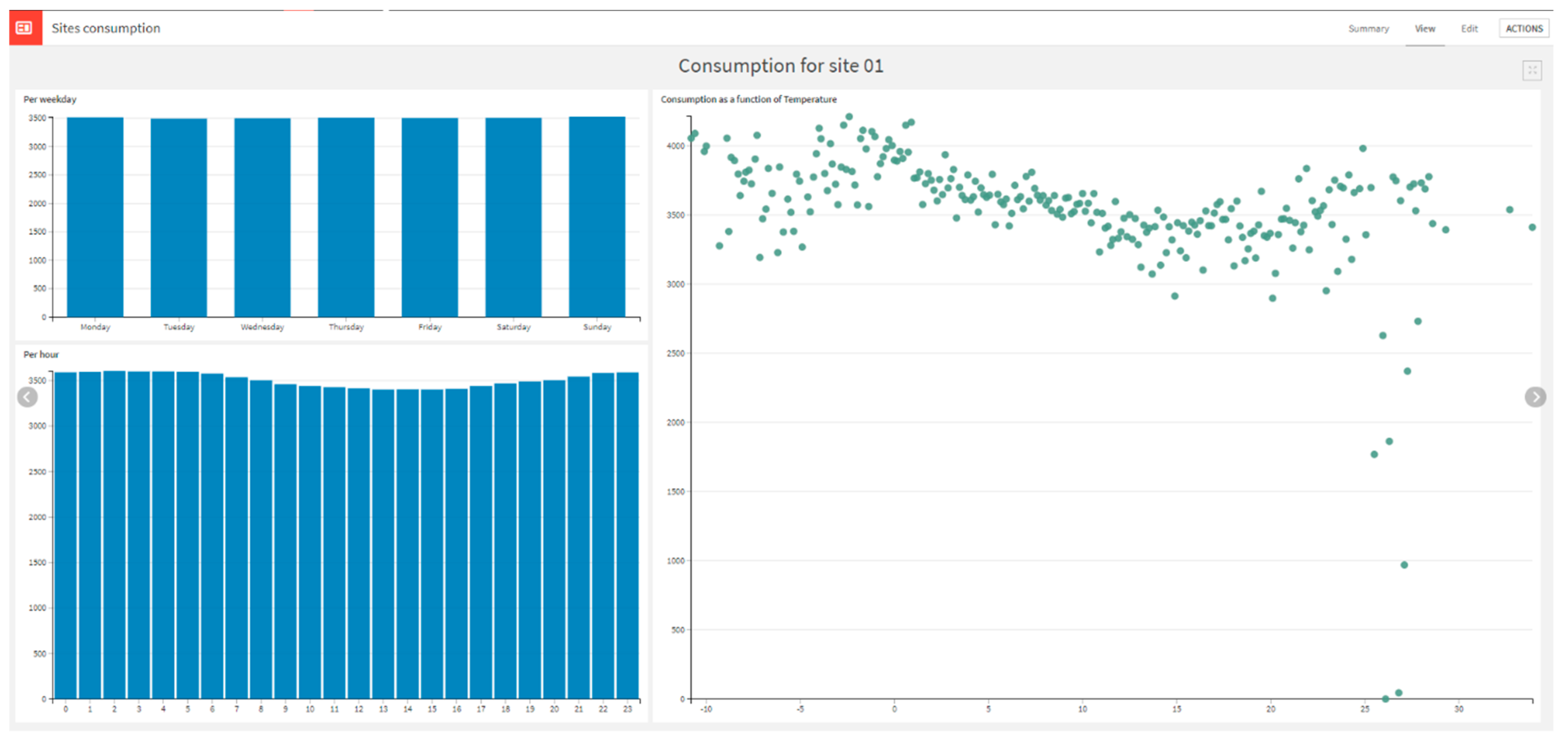 Energies 14 03202 g013