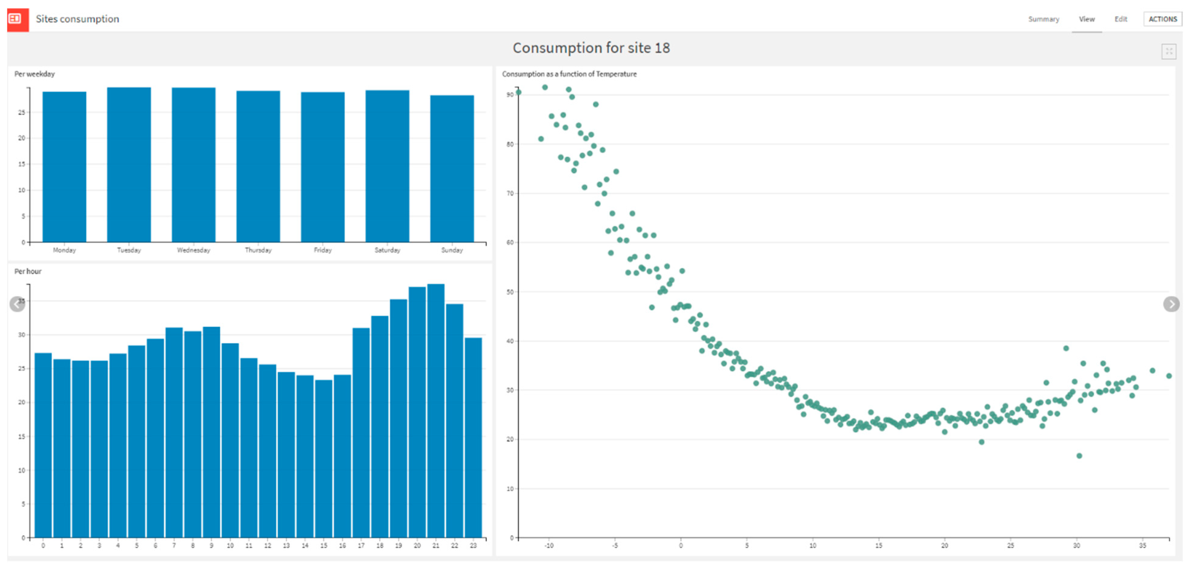 Energies 14 03202 g014
