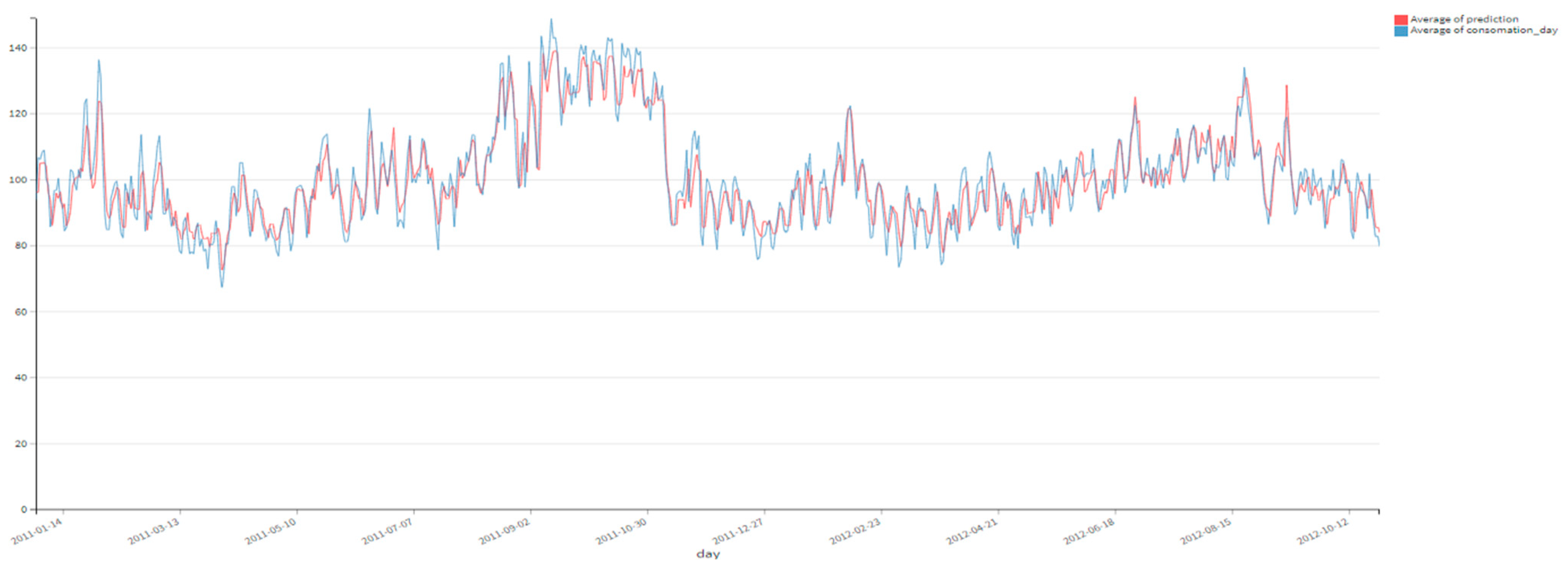 Energies 14 03202 g016