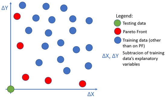 Energies 14 03204 g003
