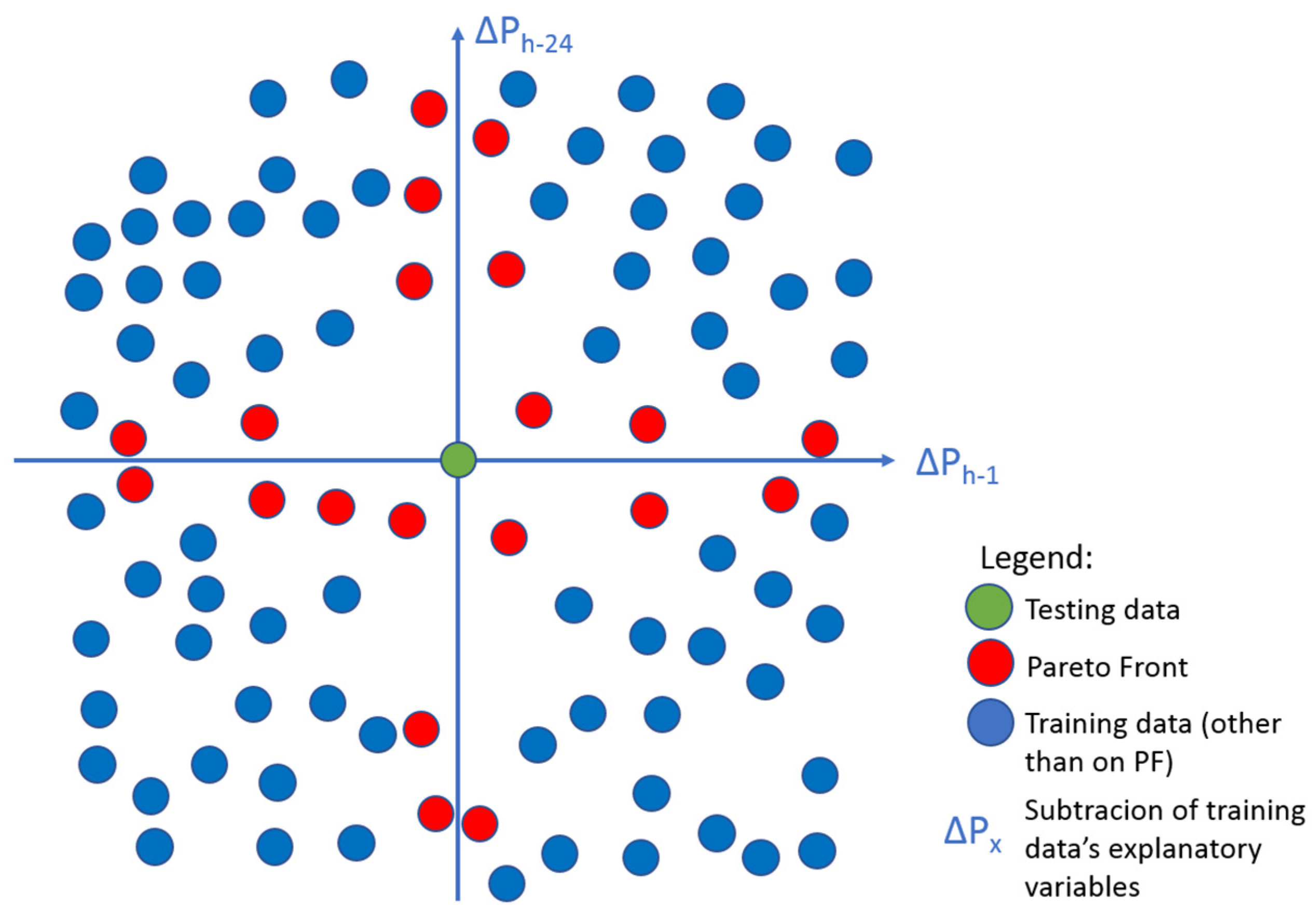 Energies 14 03204 g005