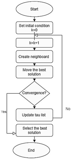 Energies 14 03205 g0a1