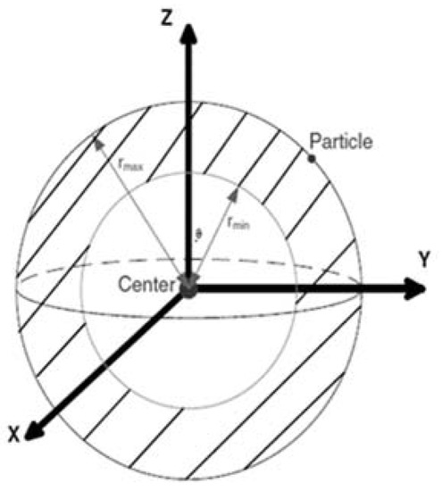 Energies 14 03205 g0a2