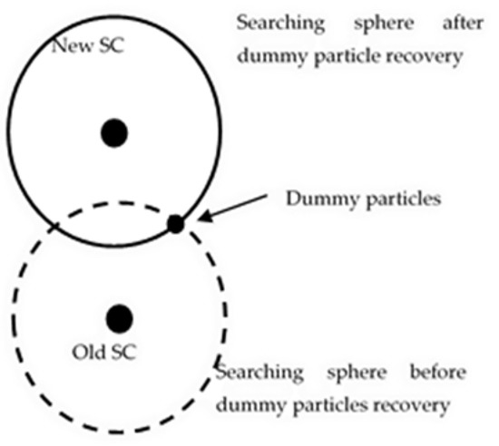 Energies 14 03205 g0a3